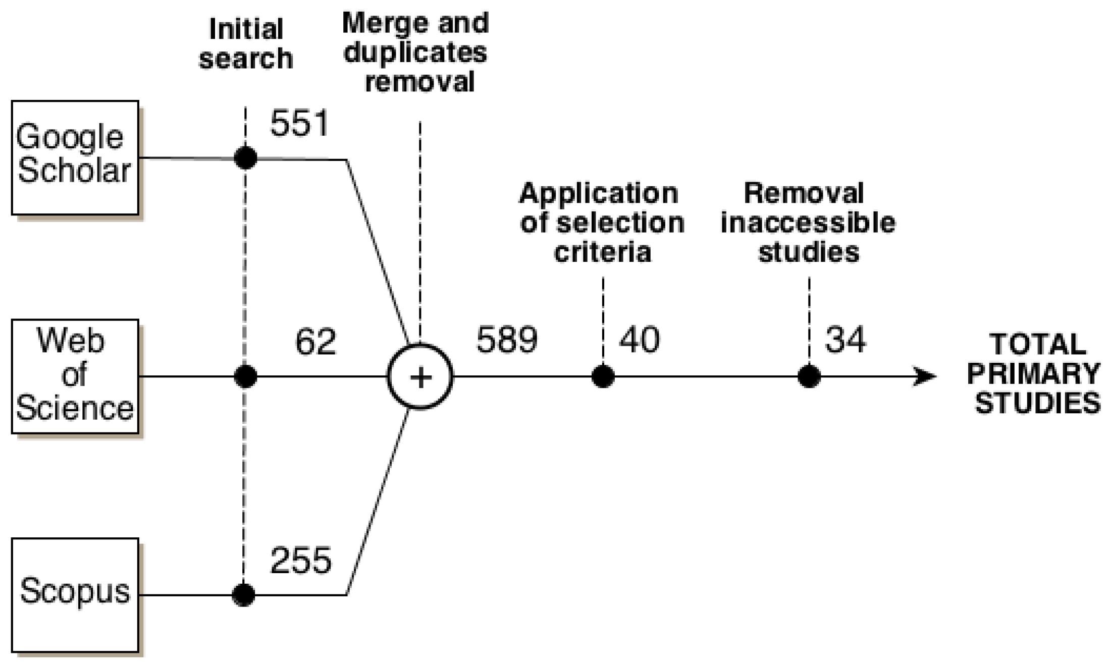 Technologies 06 00085 g002