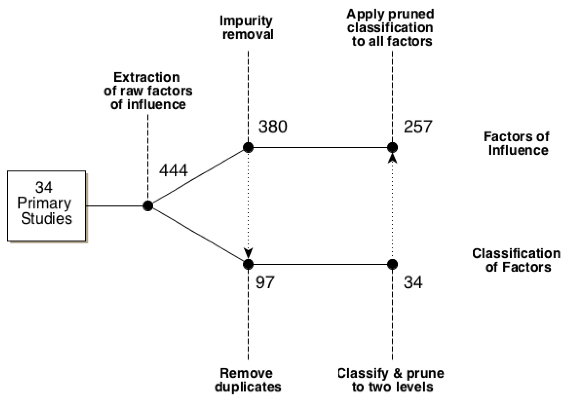 Technologies 06 00085 g003