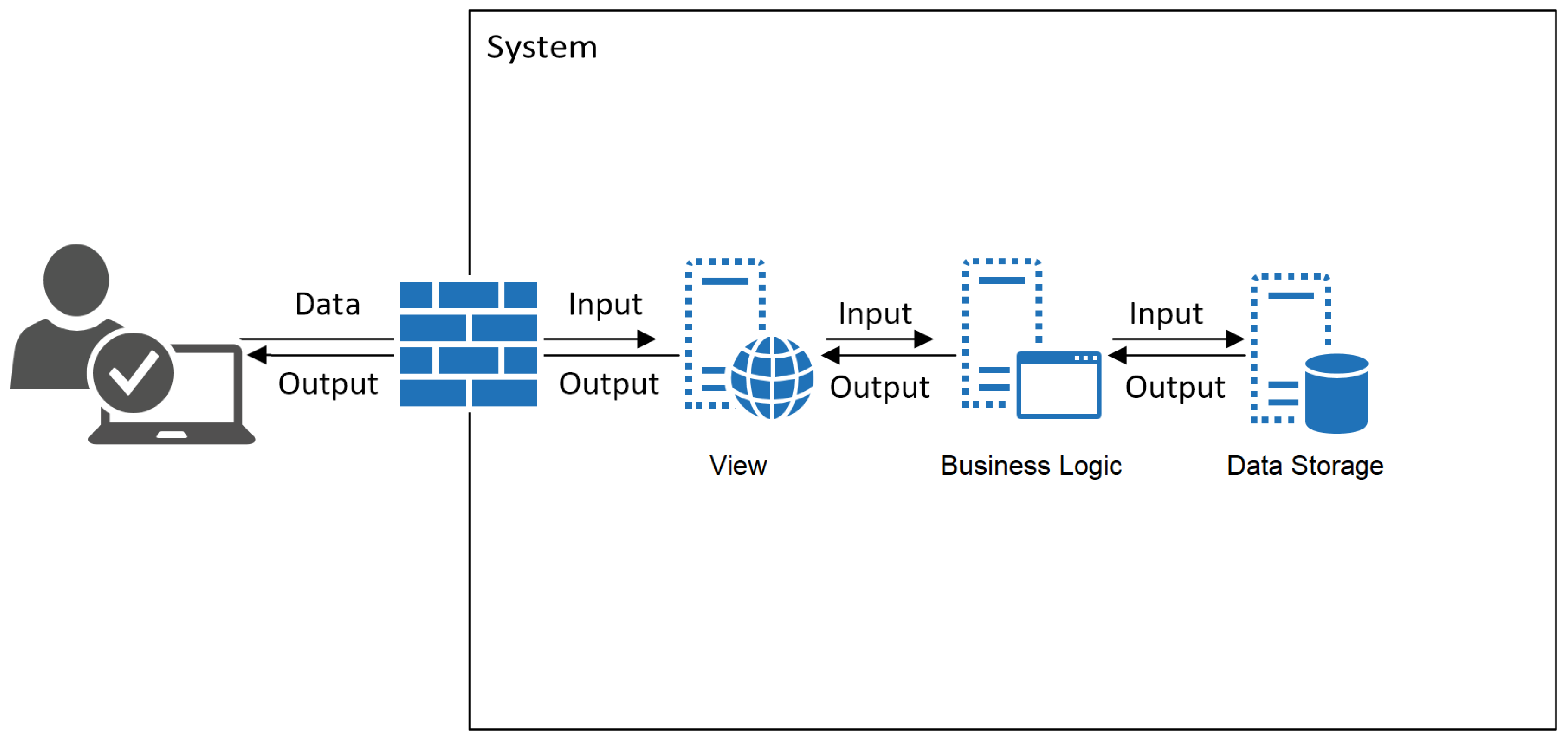 Technologies 06 00087 g001