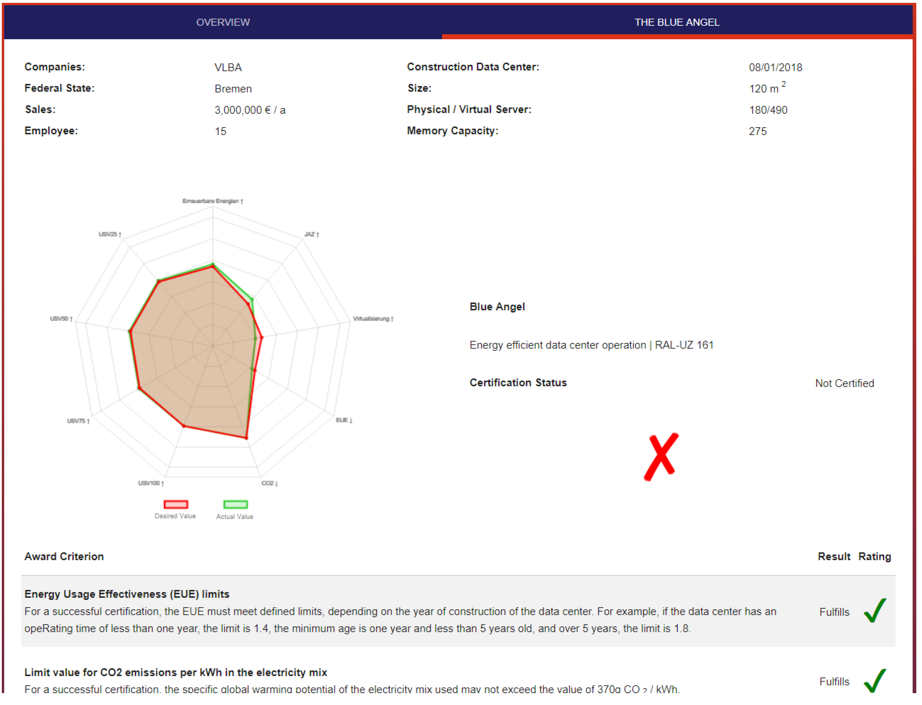 Technologies 06 00087 g005