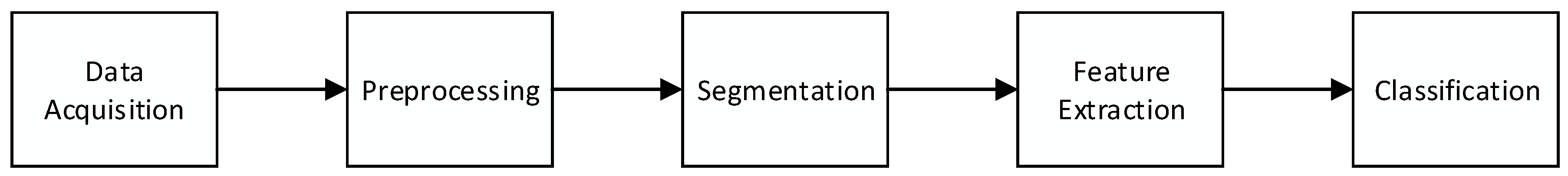 Technologies 06 00089 g001