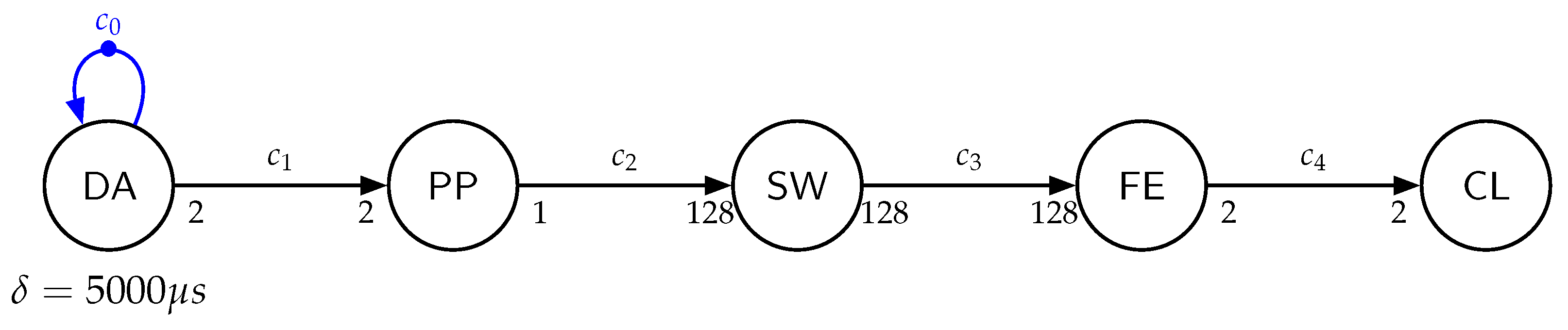 Technologies 06 00089 g003