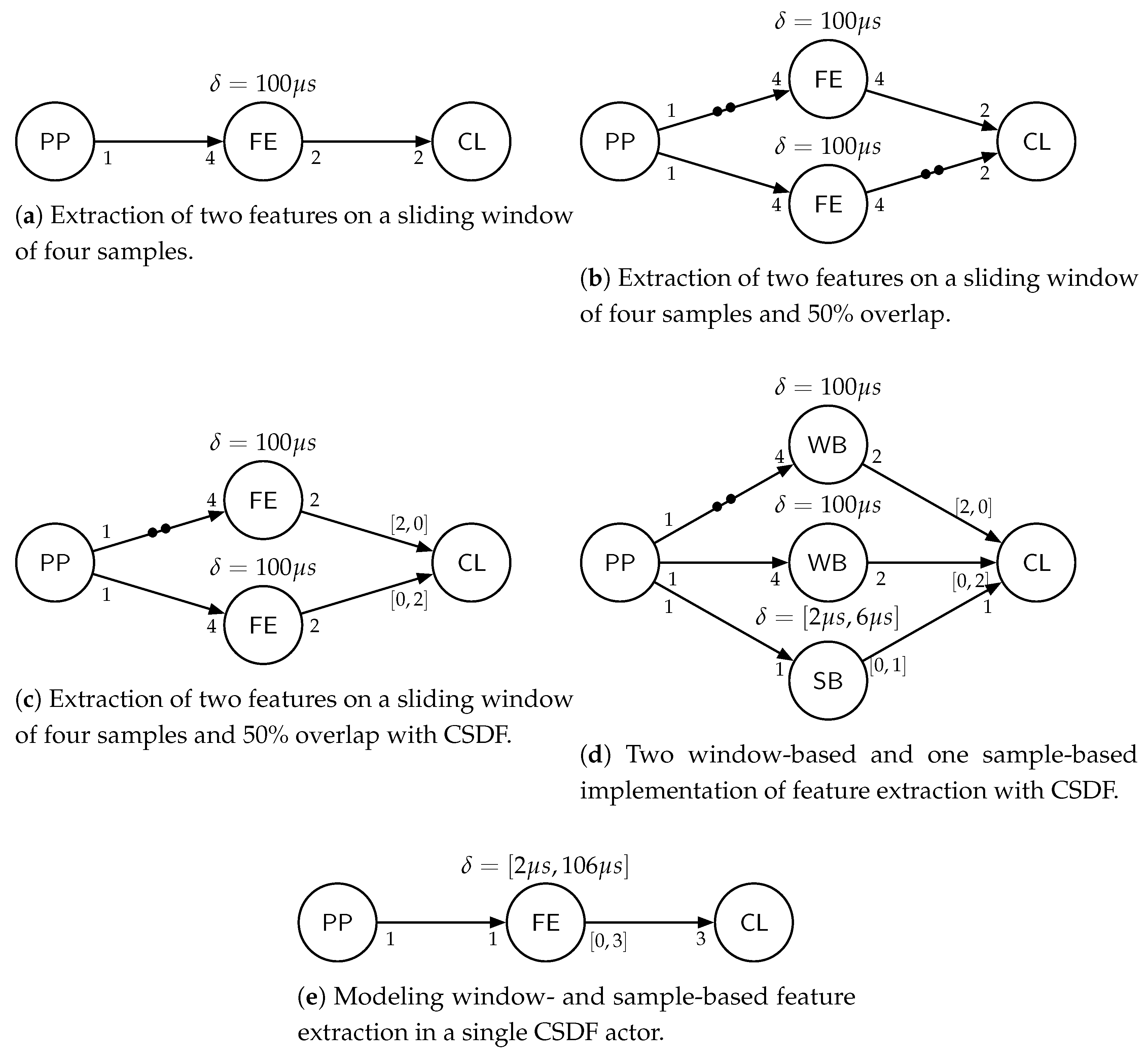 Technologies 06 00089 g004