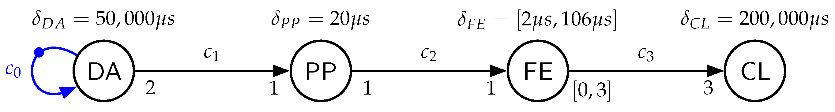 Technologies 06 00089 g005