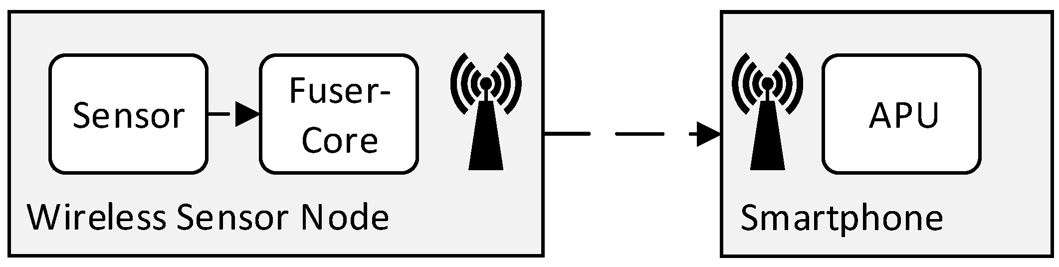 Technologies 06 00089 g006