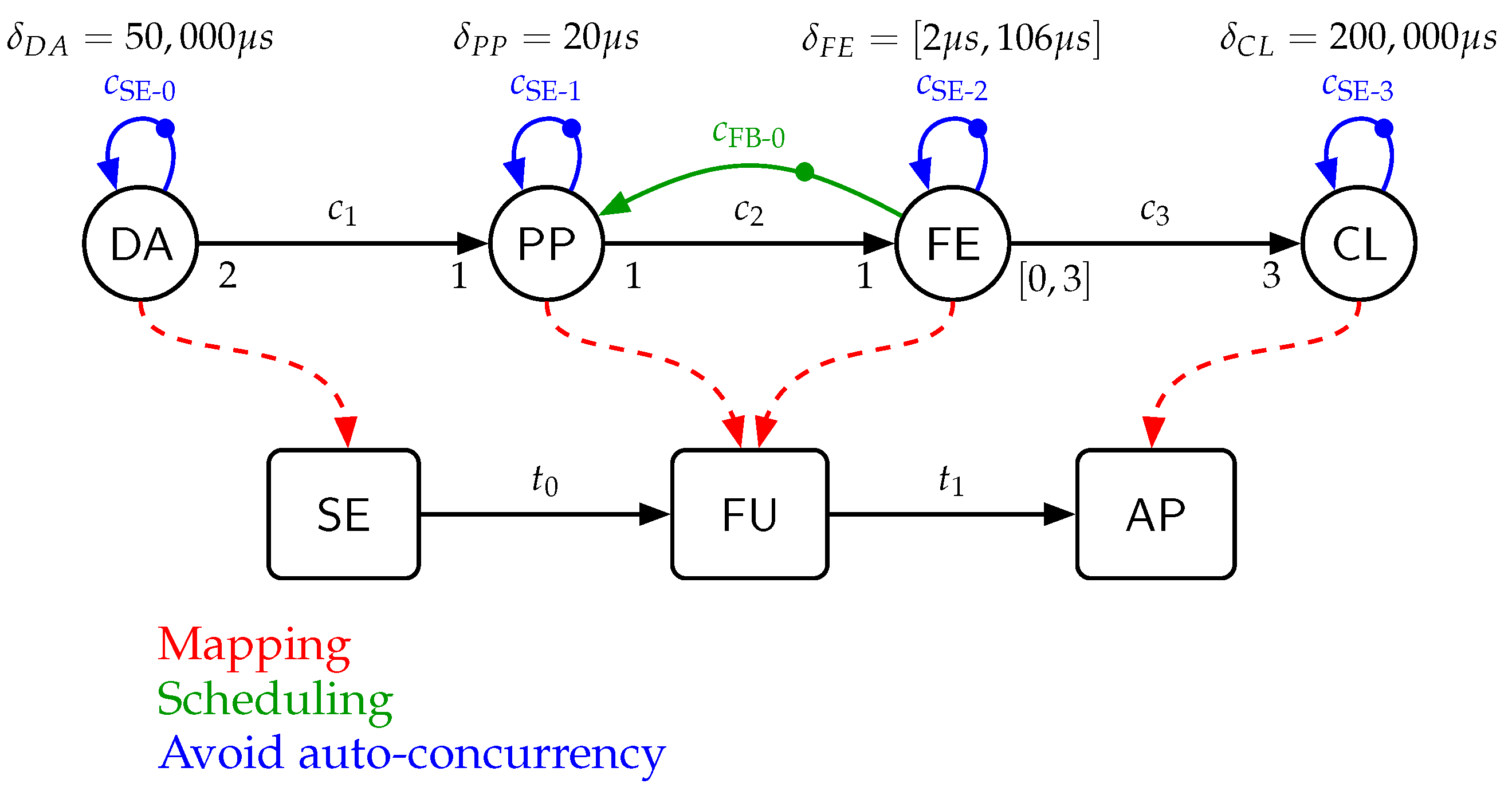 Technologies 06 00089 g007