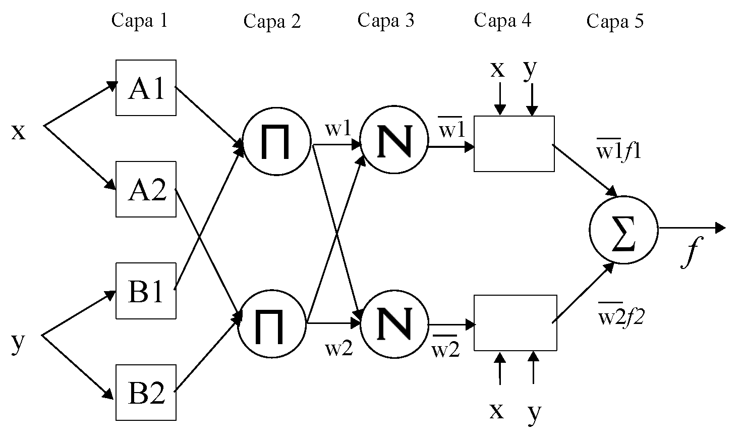 Technologies 06 00090 g003