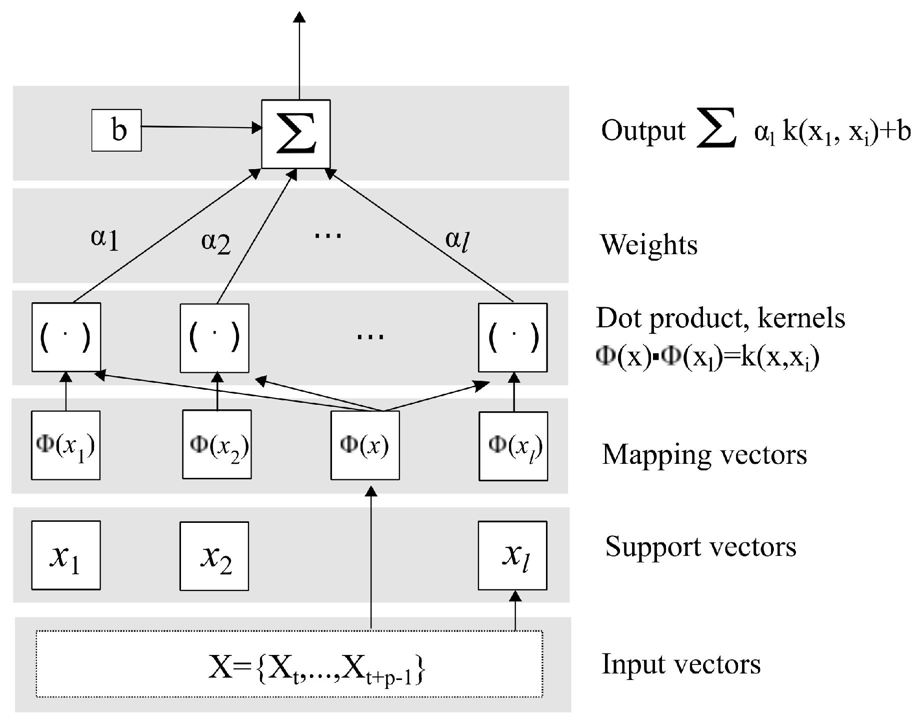 Technologies 06 00090 g004