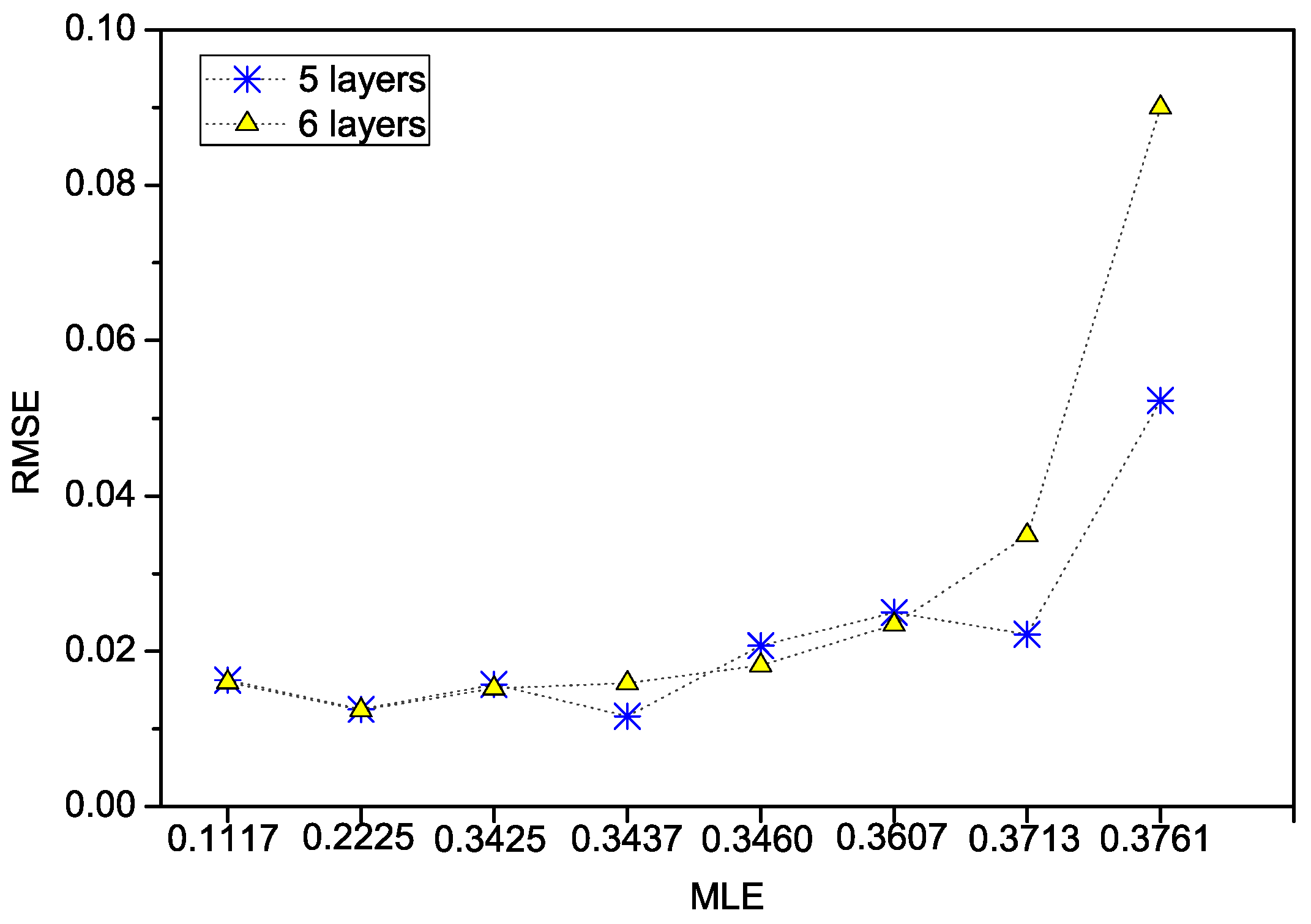 Technologies 06 00090 g006