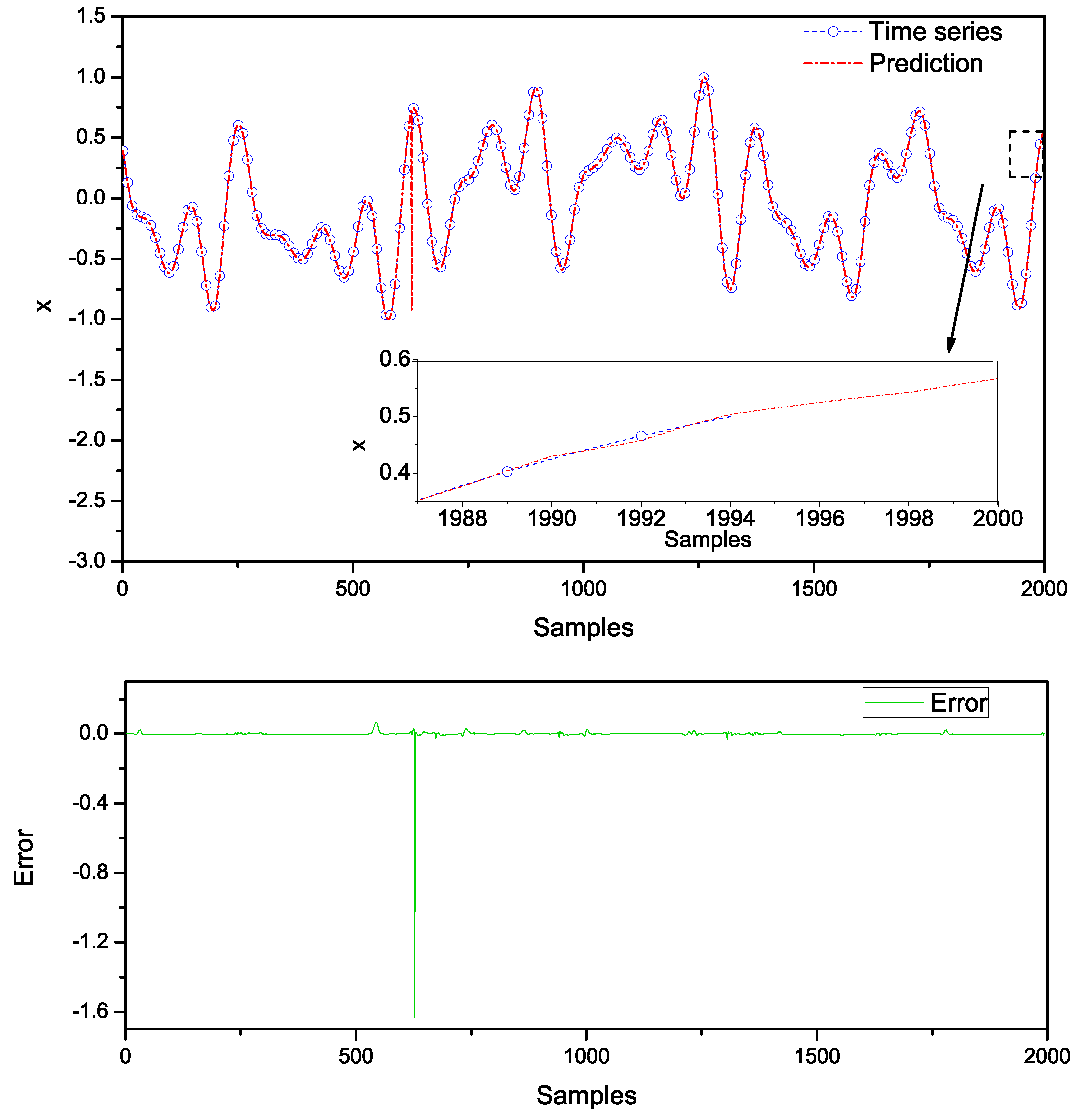 Technologies 06 00090 g011