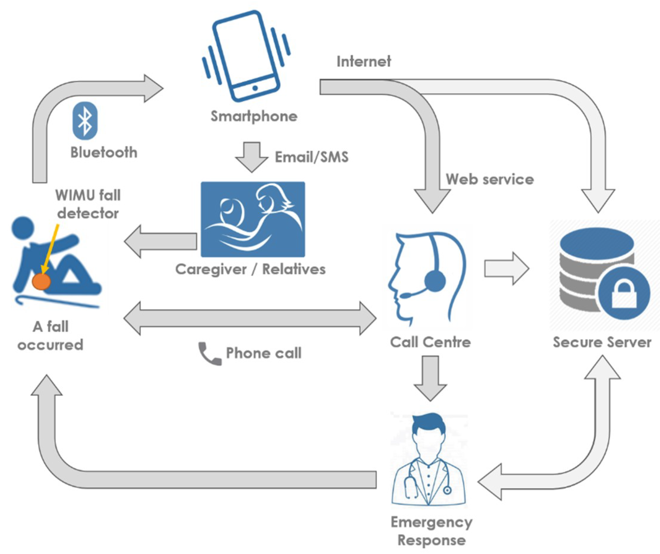 Technologies 06 00091 g001