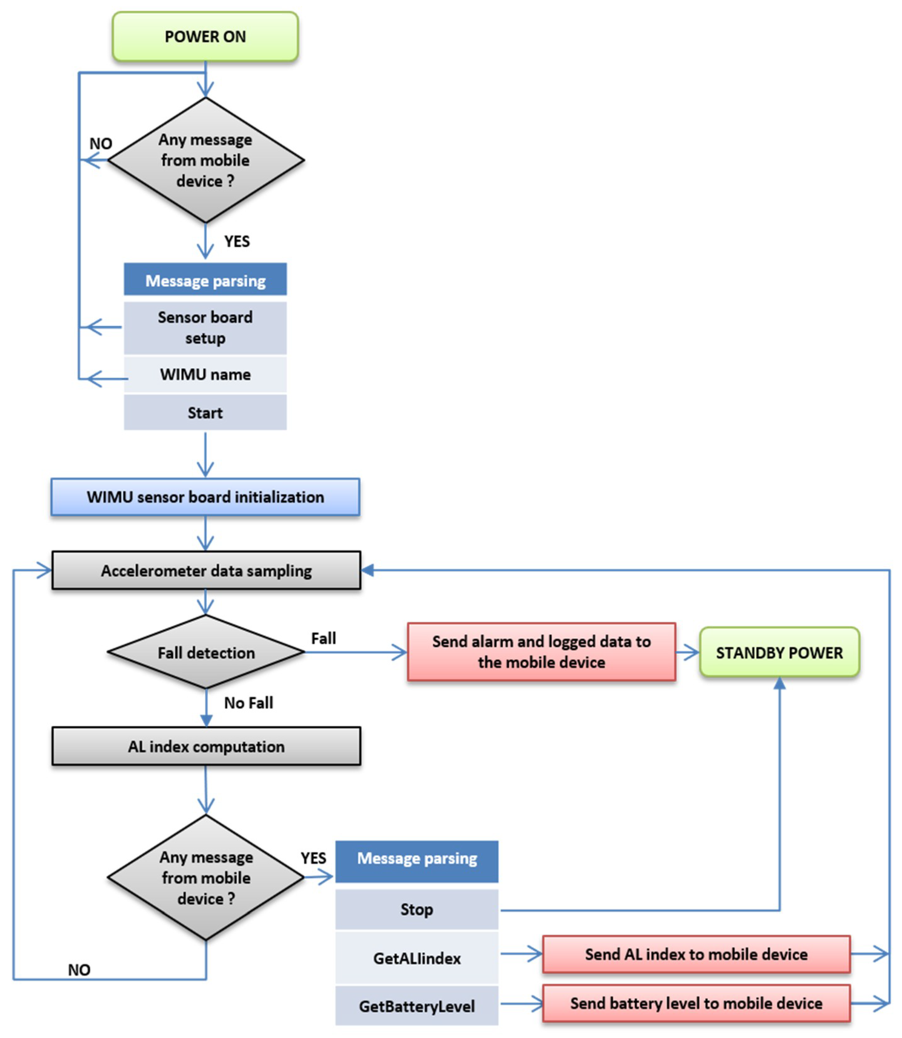 Technologies 06 00091 g005
