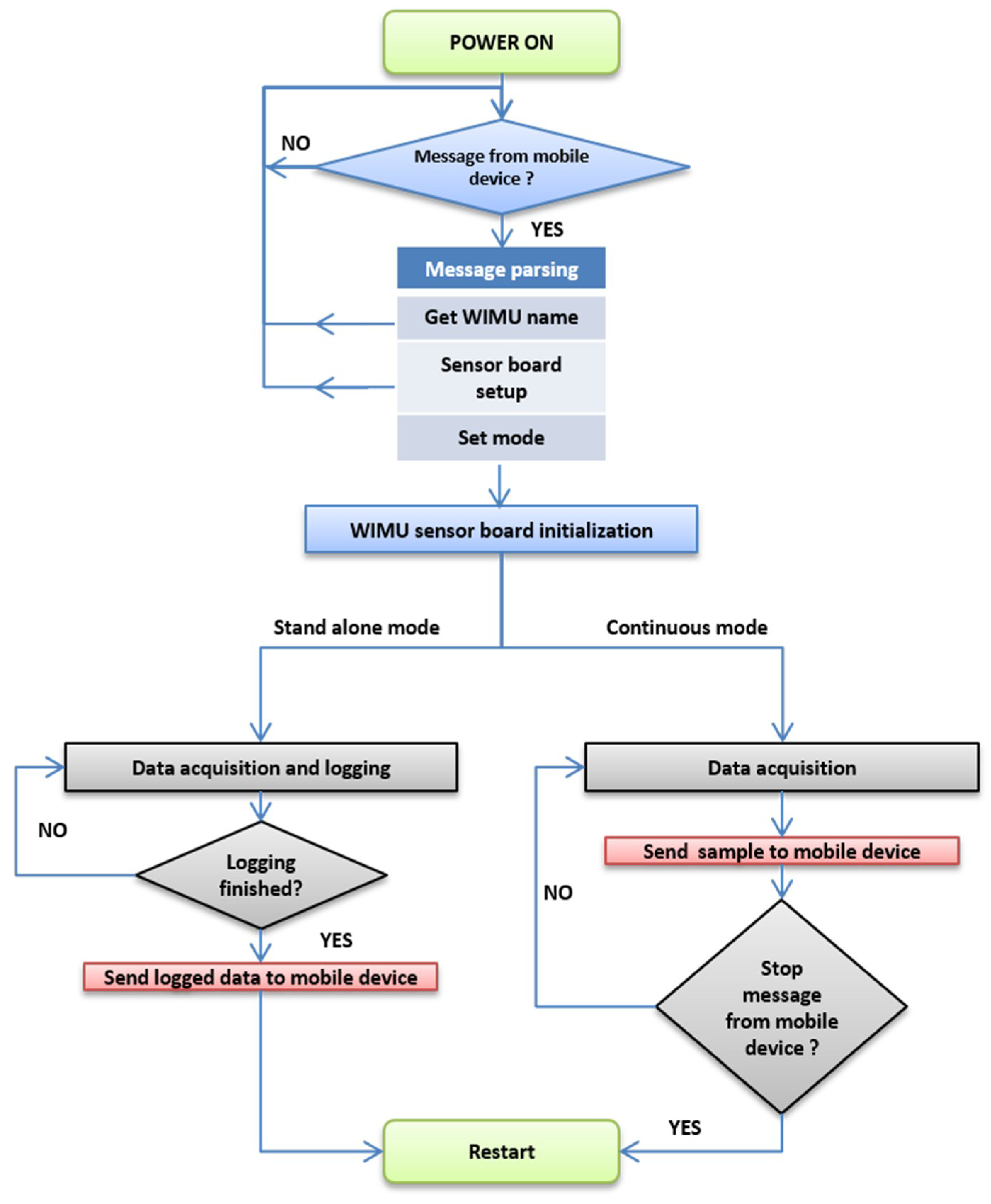 Technologies 06 00091 g006