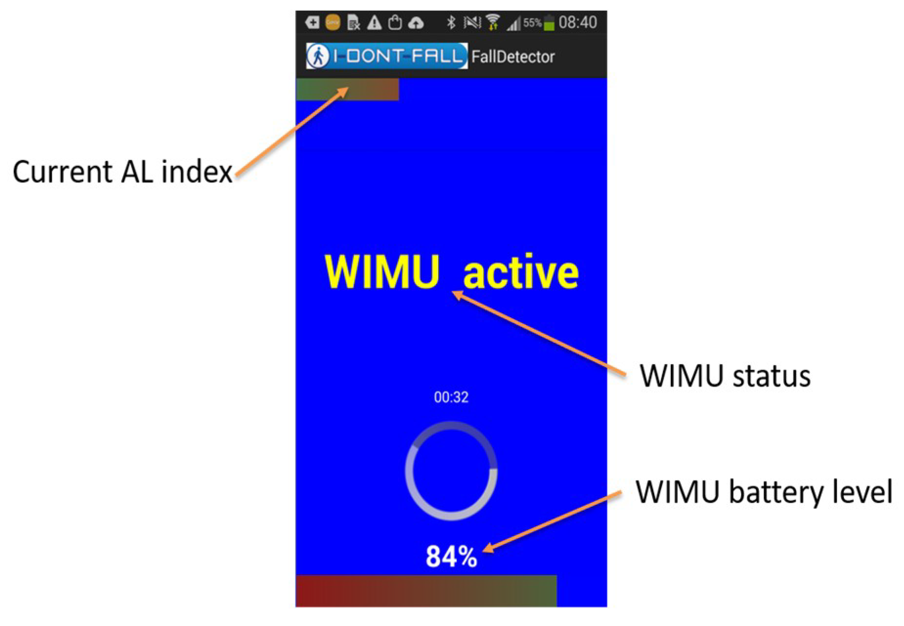 Technologies 06 00091 g007