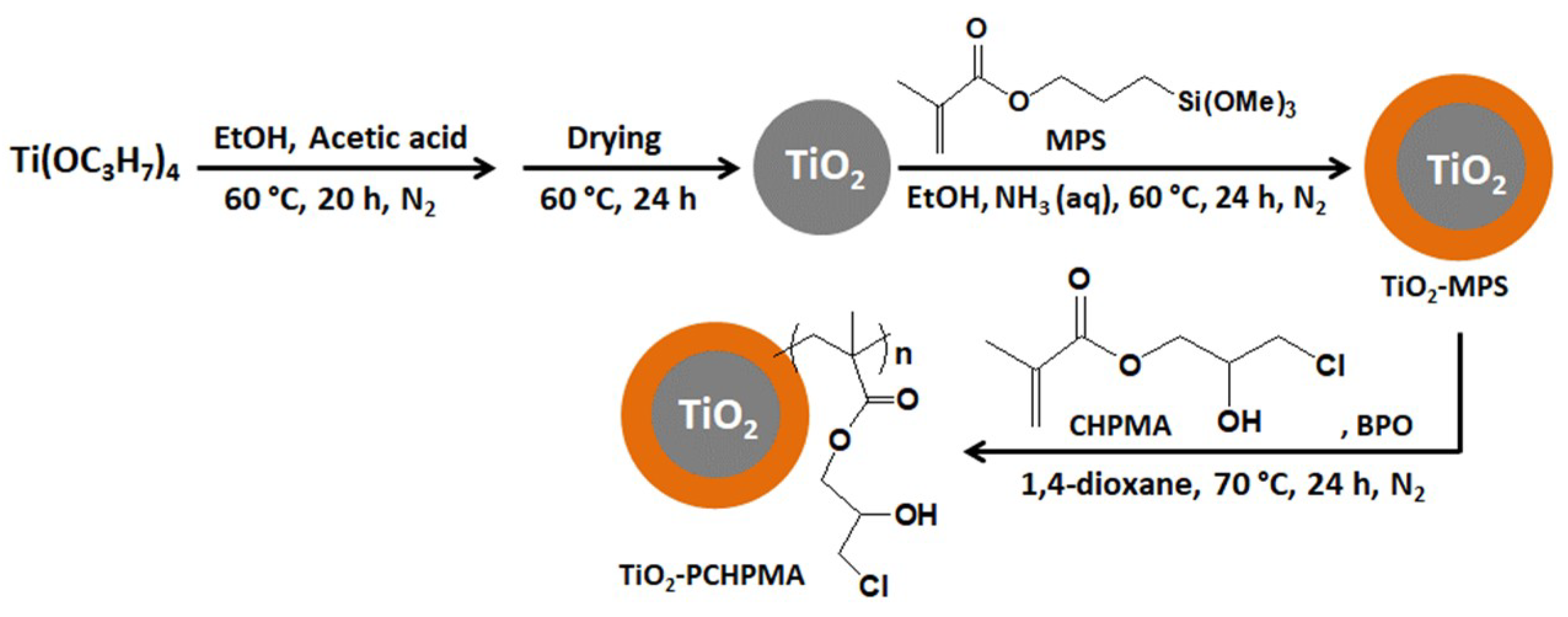 Technologies 06 00092 g001