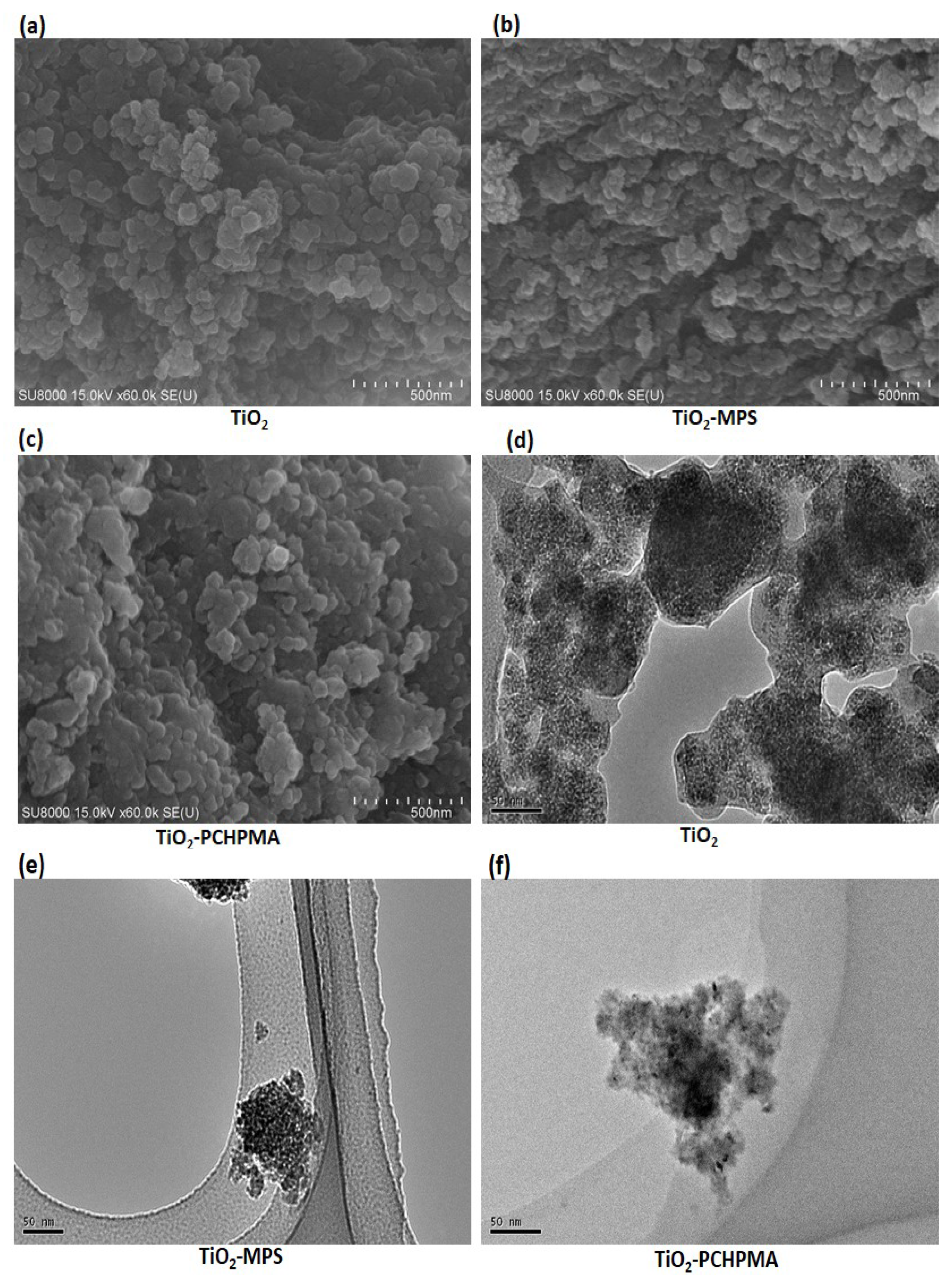 Technologies 06 00092 g002