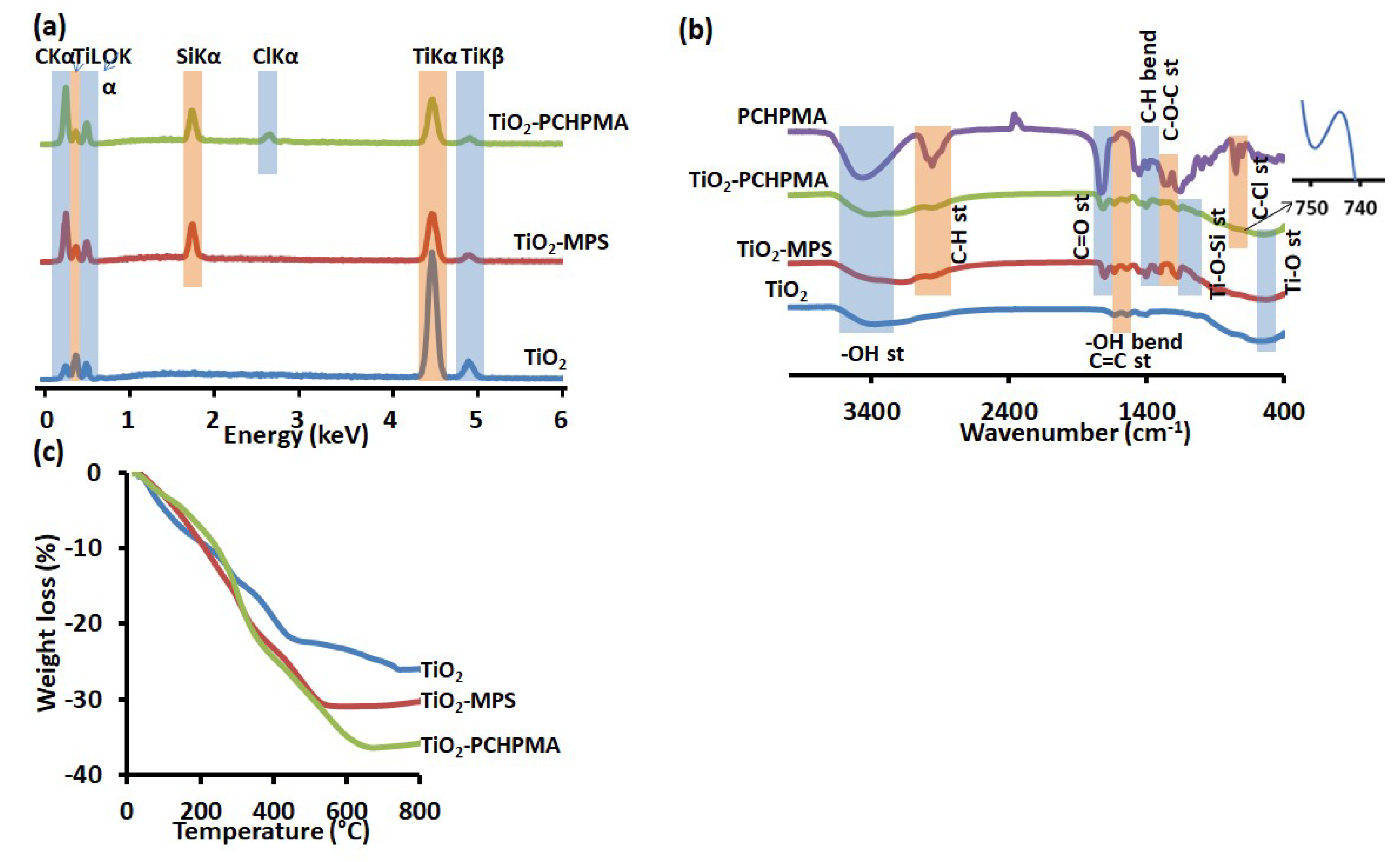 Technologies 06 00092 g003