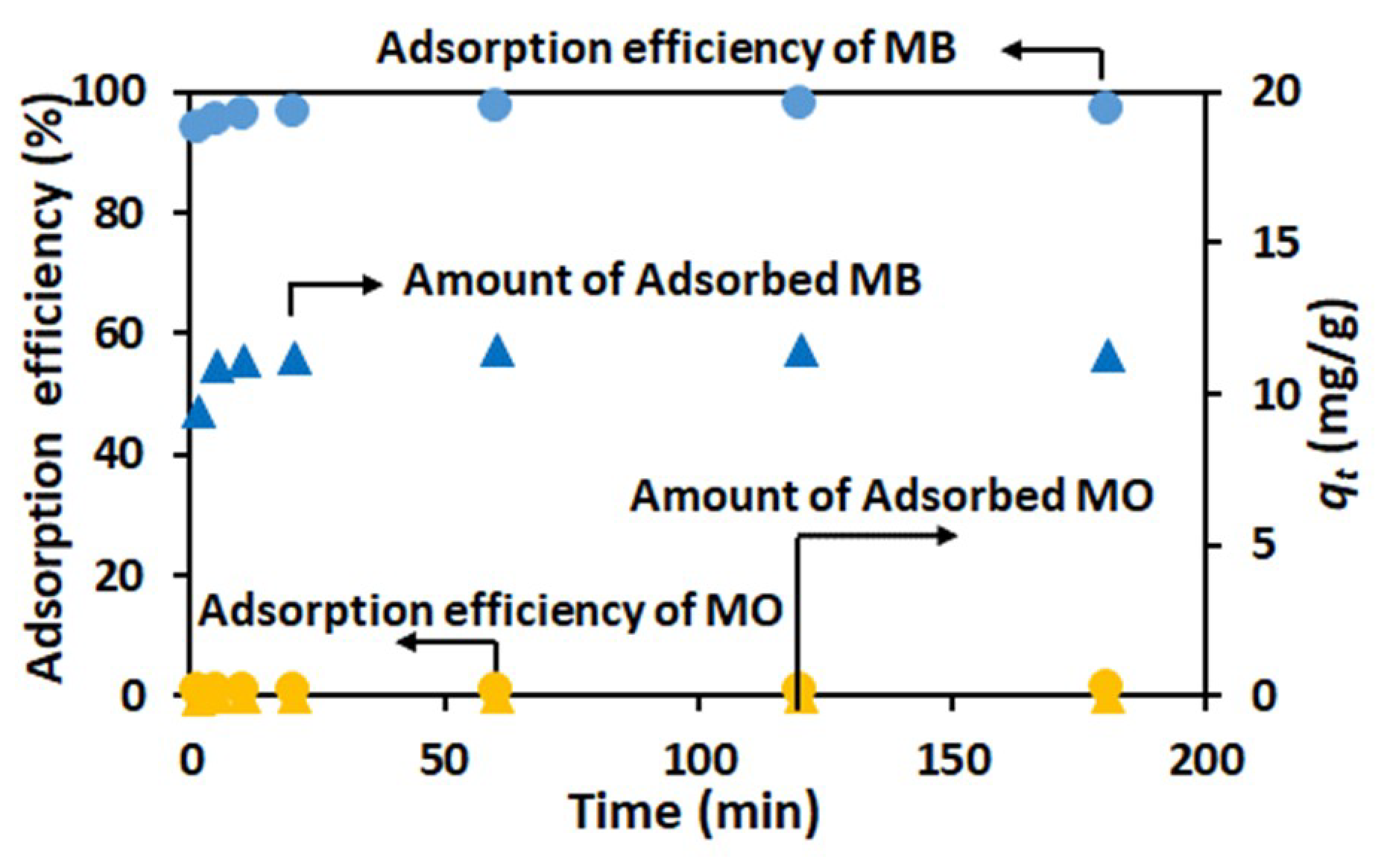 Technologies 06 00092 g004