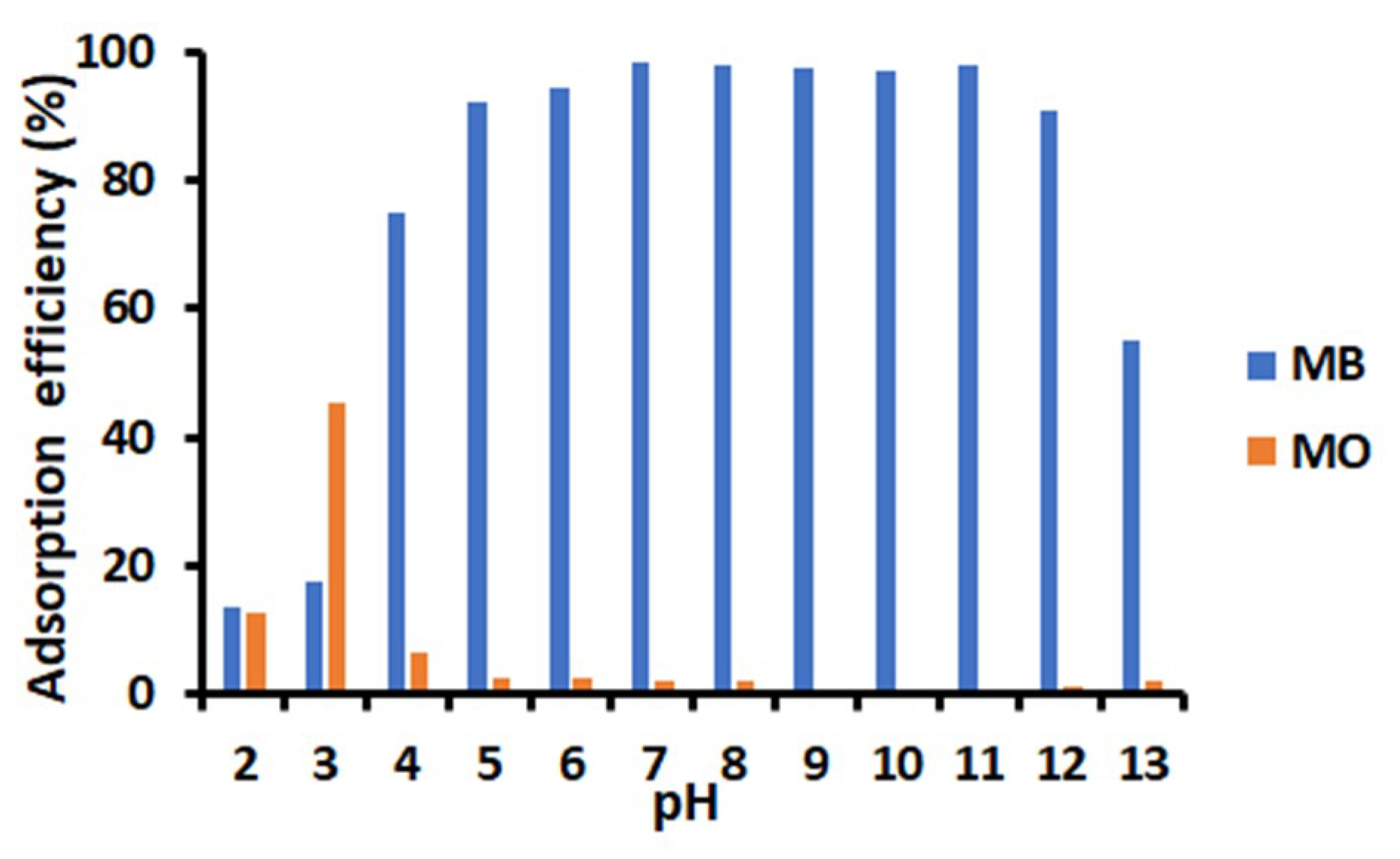 Technologies 06 00092 g005