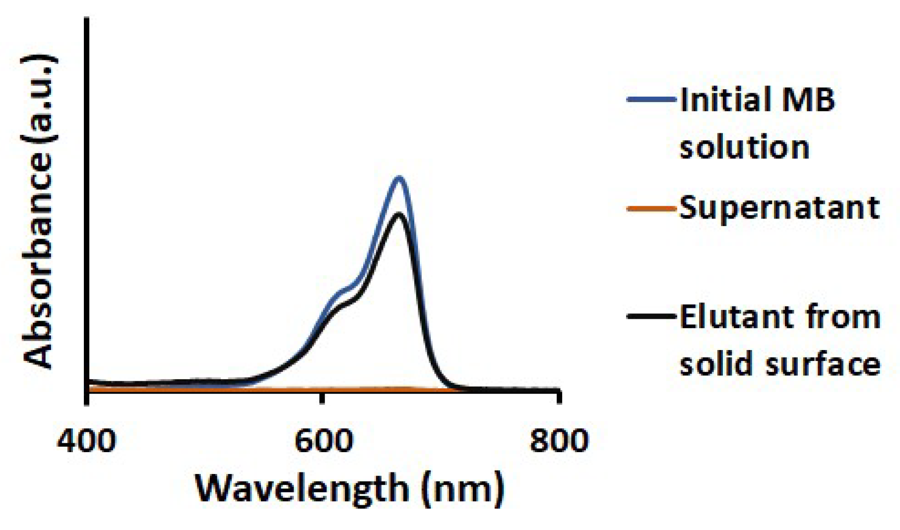 Technologies 06 00092 g006