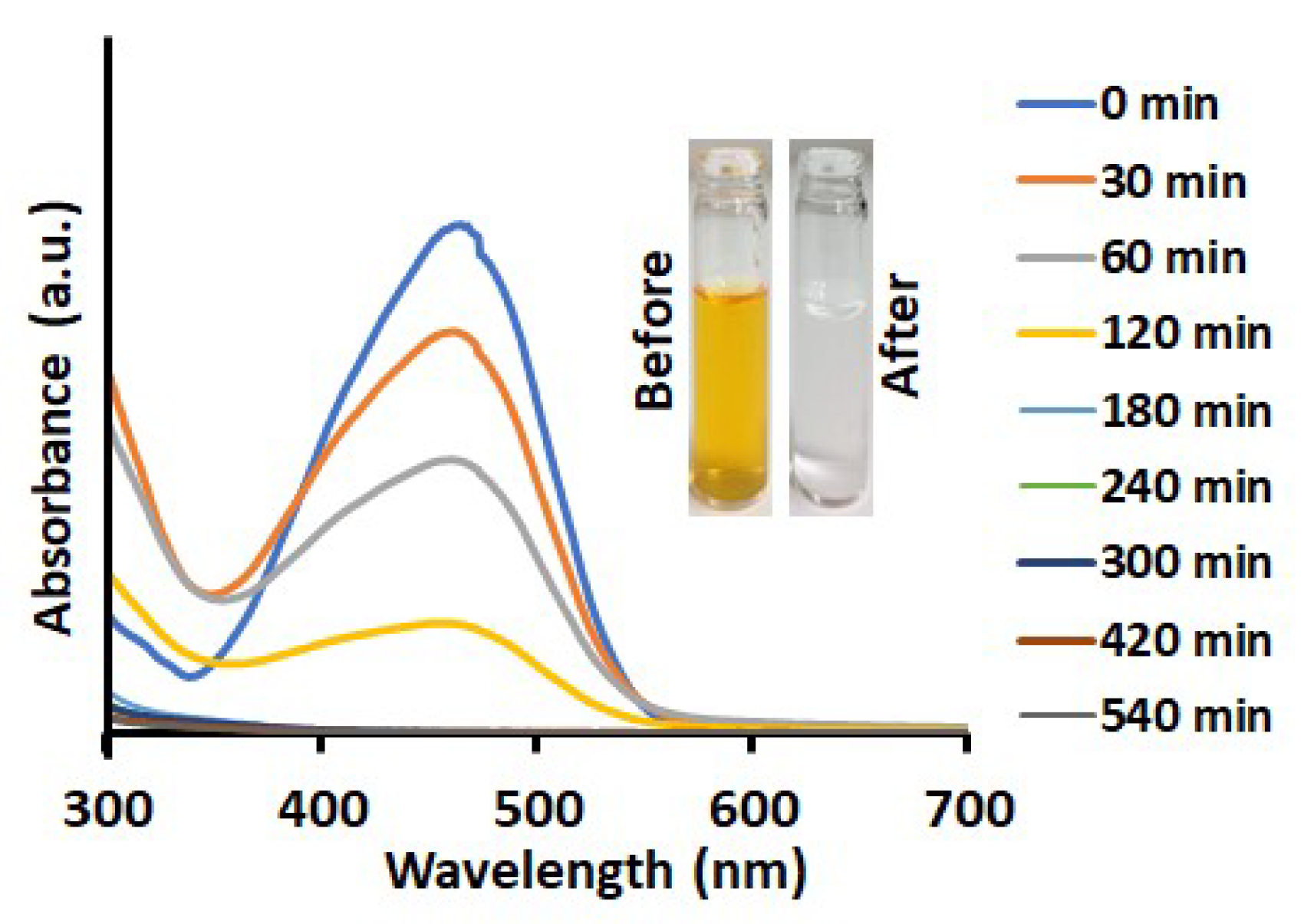 Technologies 06 00092 g007