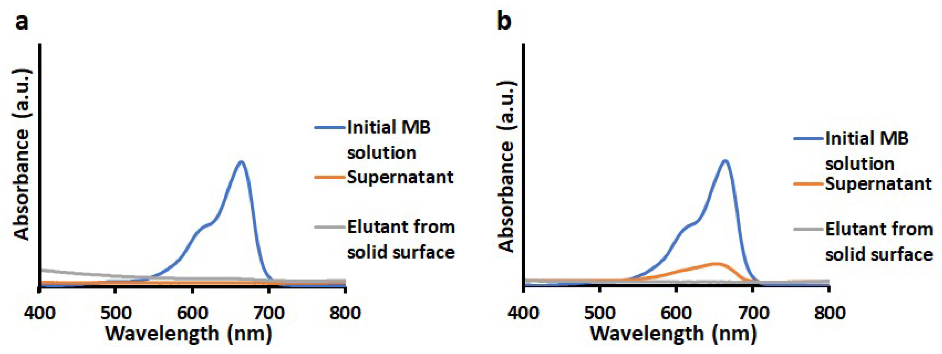 Technologies 06 00092 g009
