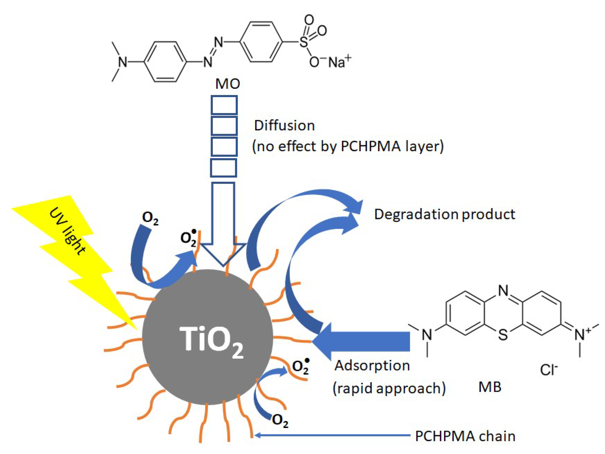 Technologies 06 00092 g011