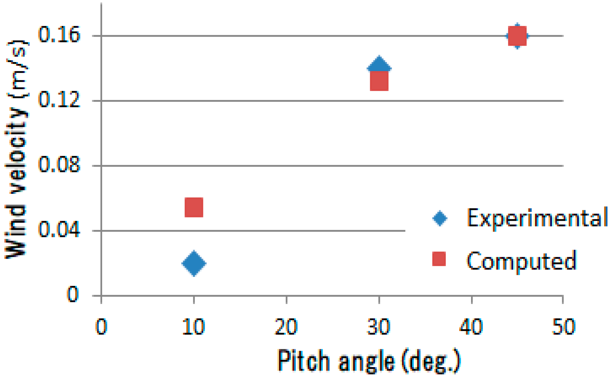 Technologies 06 00093 g011 Technologies 06 00093 g011