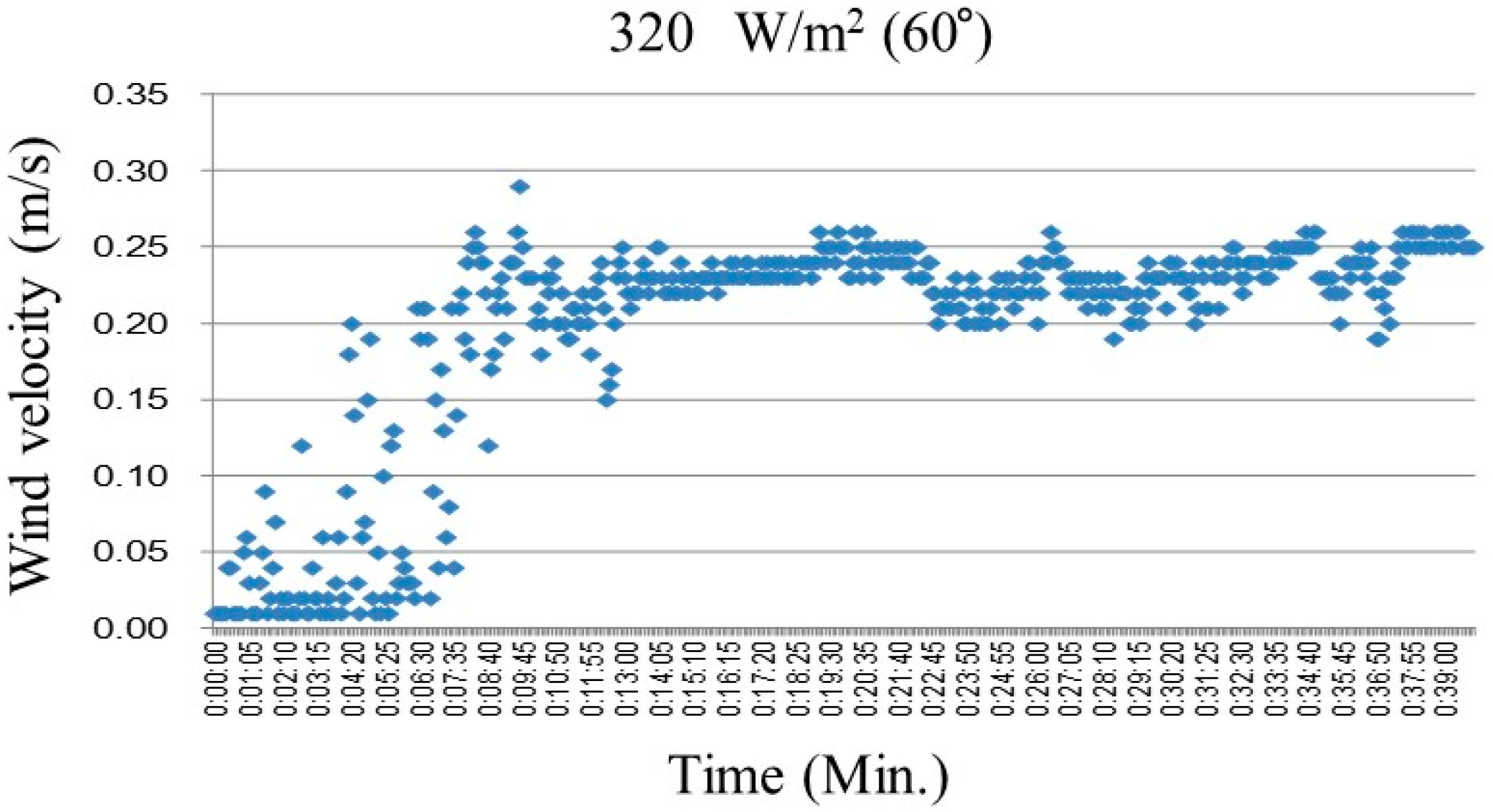 Technologies 06 00093 g015 Technologies 06 00093 g015