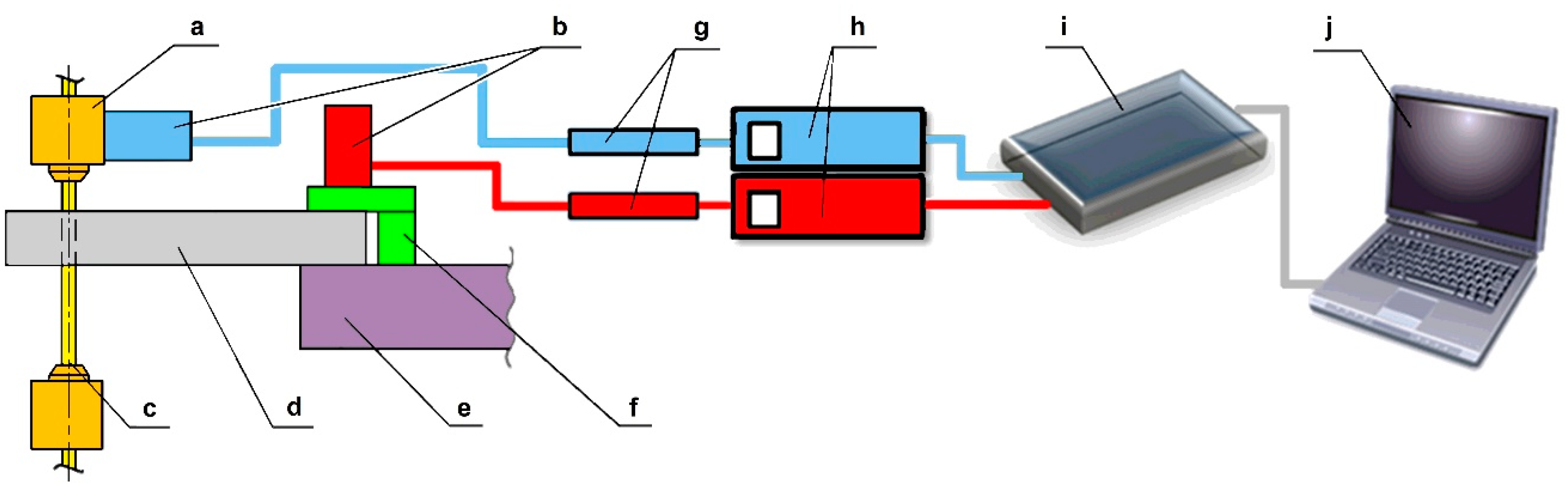 Technologies 06 00096 g002