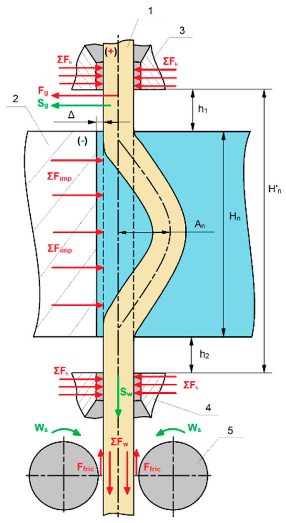 Technologies 06 00096 g003