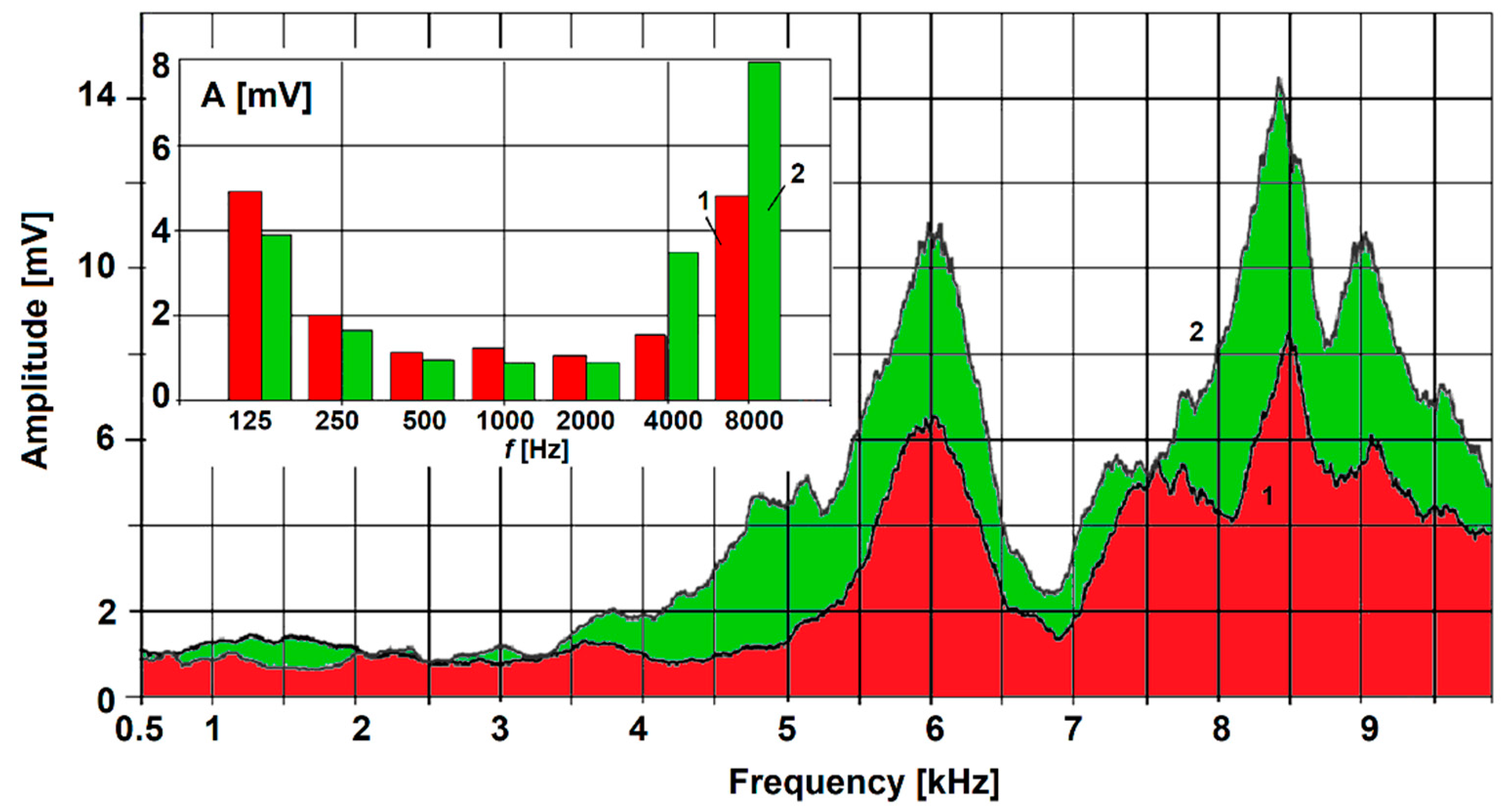 Technologies 06 00096 g004