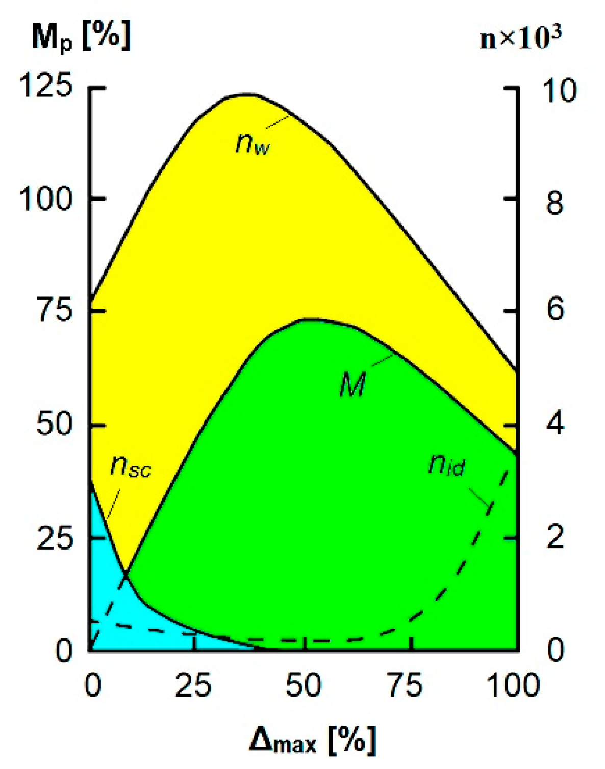 Technologies 06 00096 g006