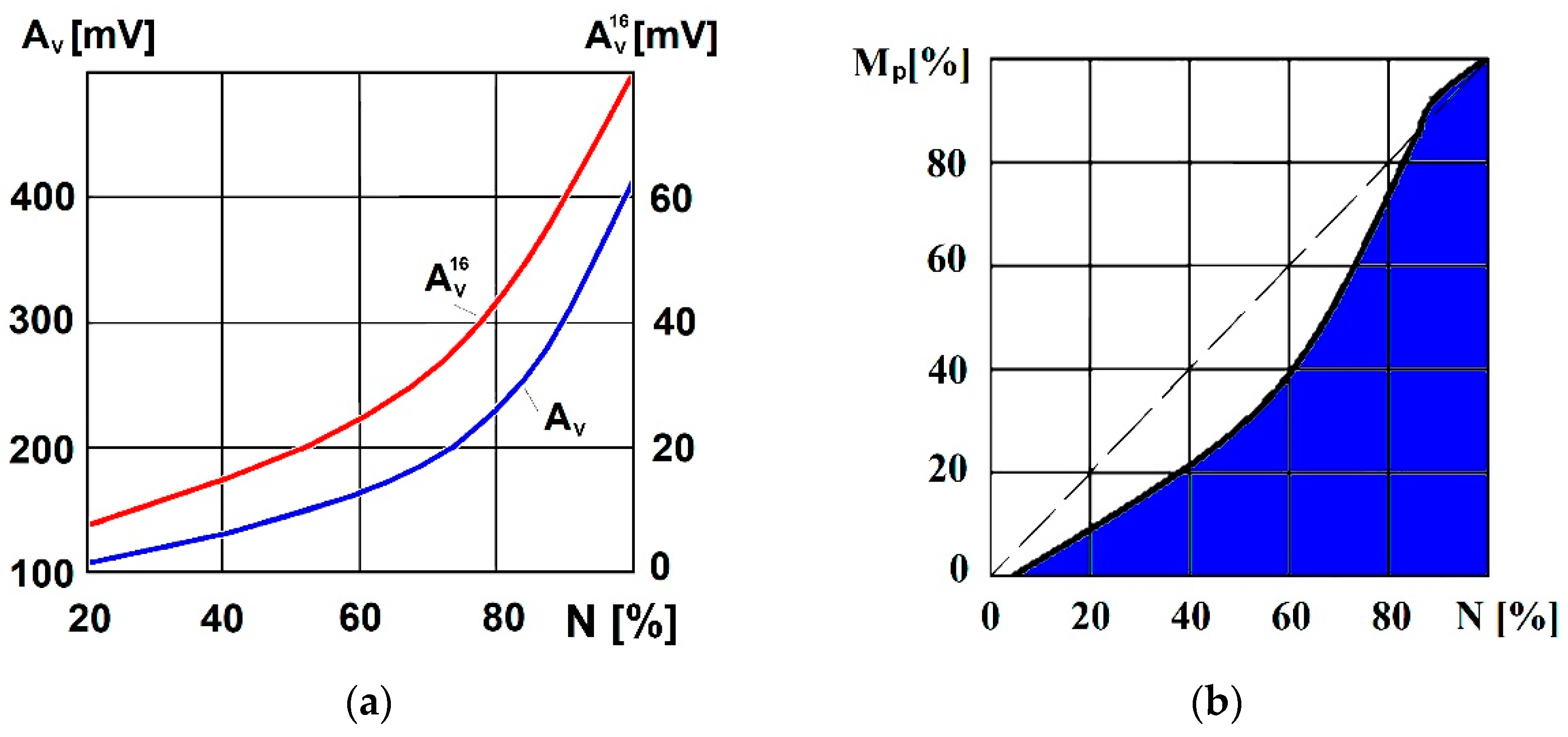 Technologies 06 00096 g007
