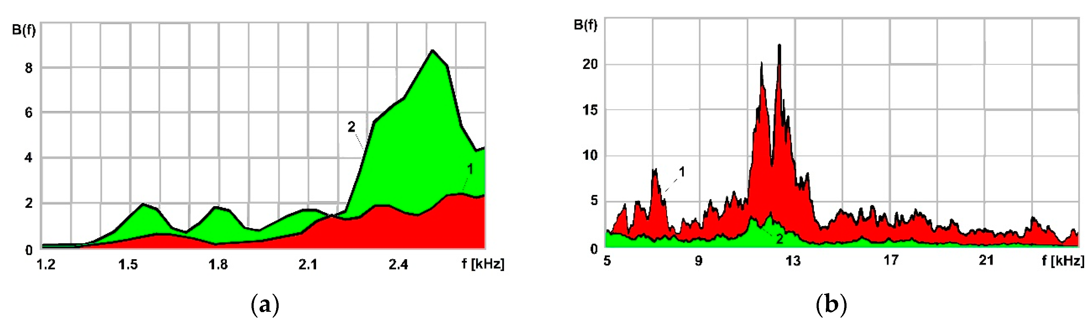 Technologies 06 00096 g008