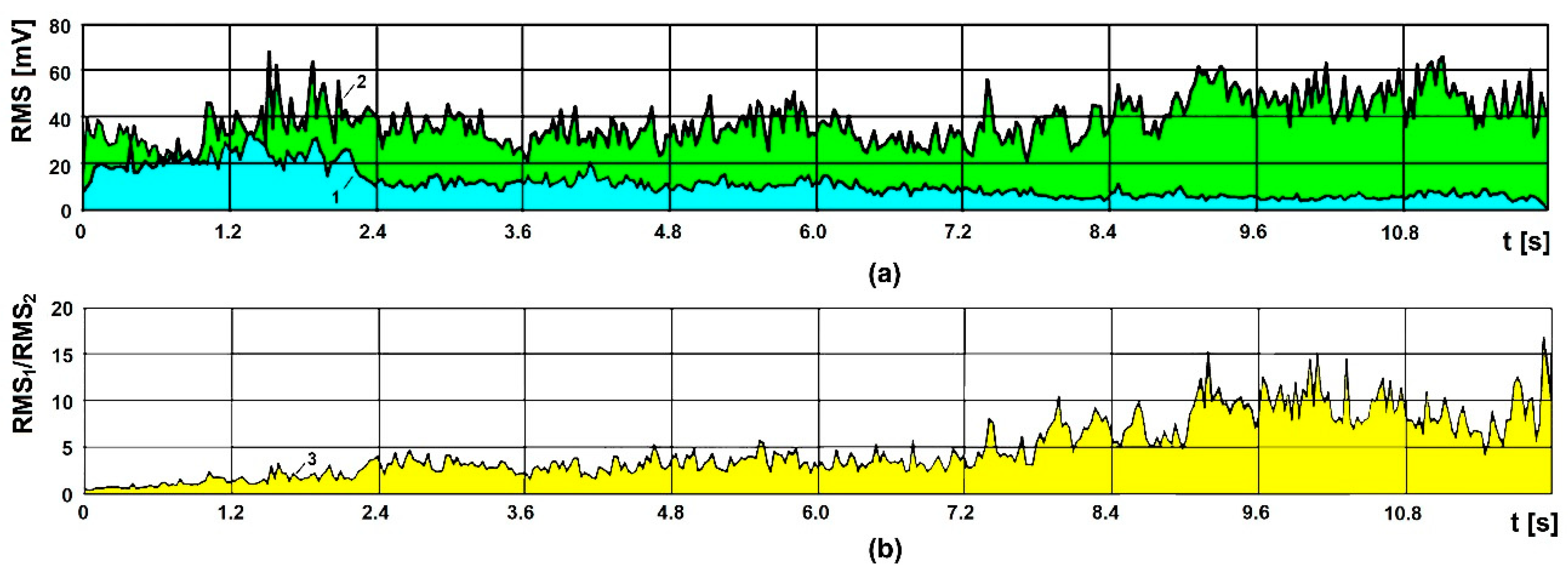 Technologies 06 00096 g009