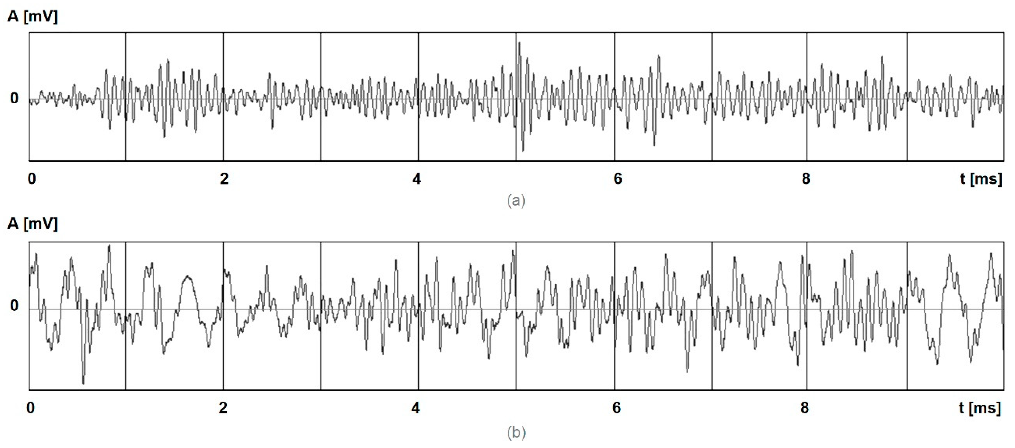 Technologies 06 00096 g010