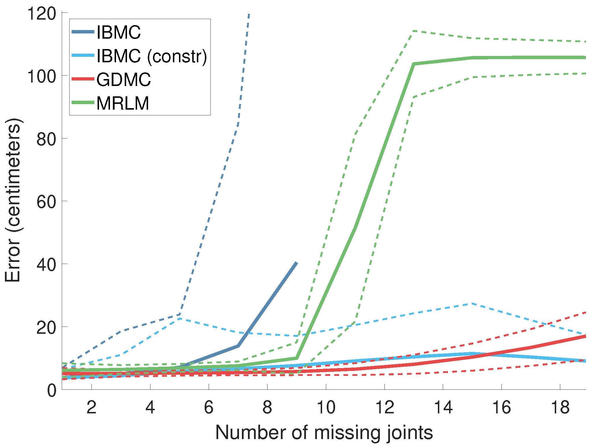Technologies 06 00097 g006