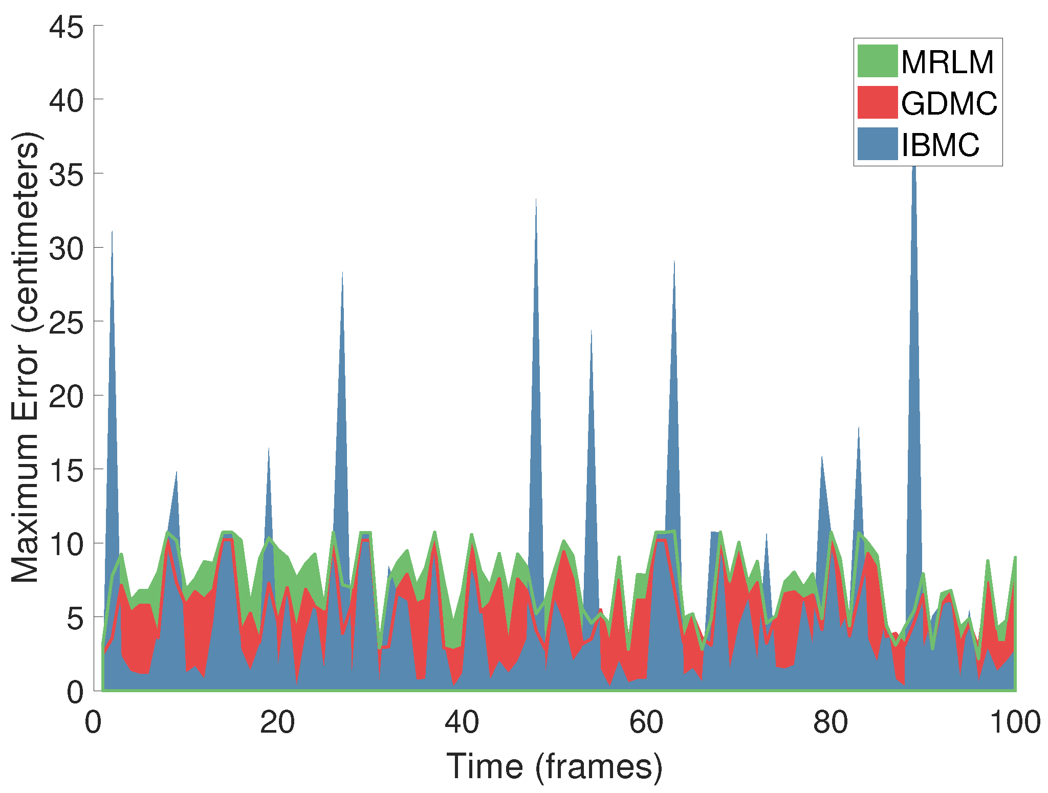 Technologies 06 00097 g007