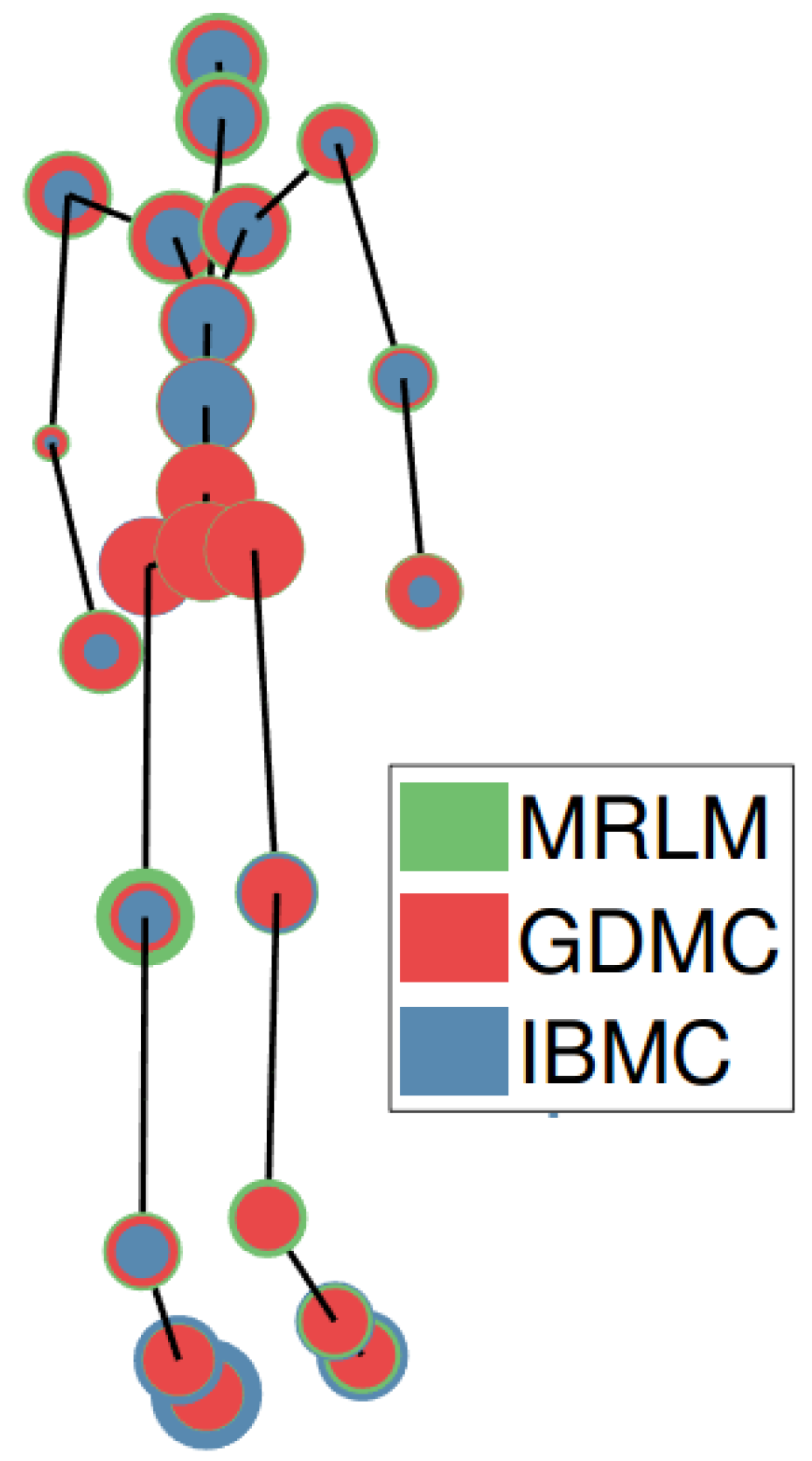 Technologies 06 00097 g008