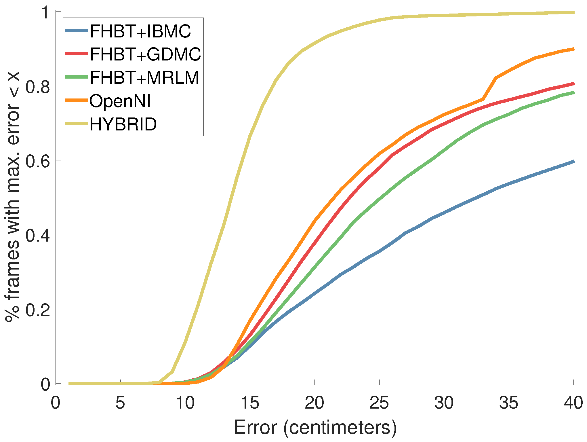 Technologies 06 00097 g011