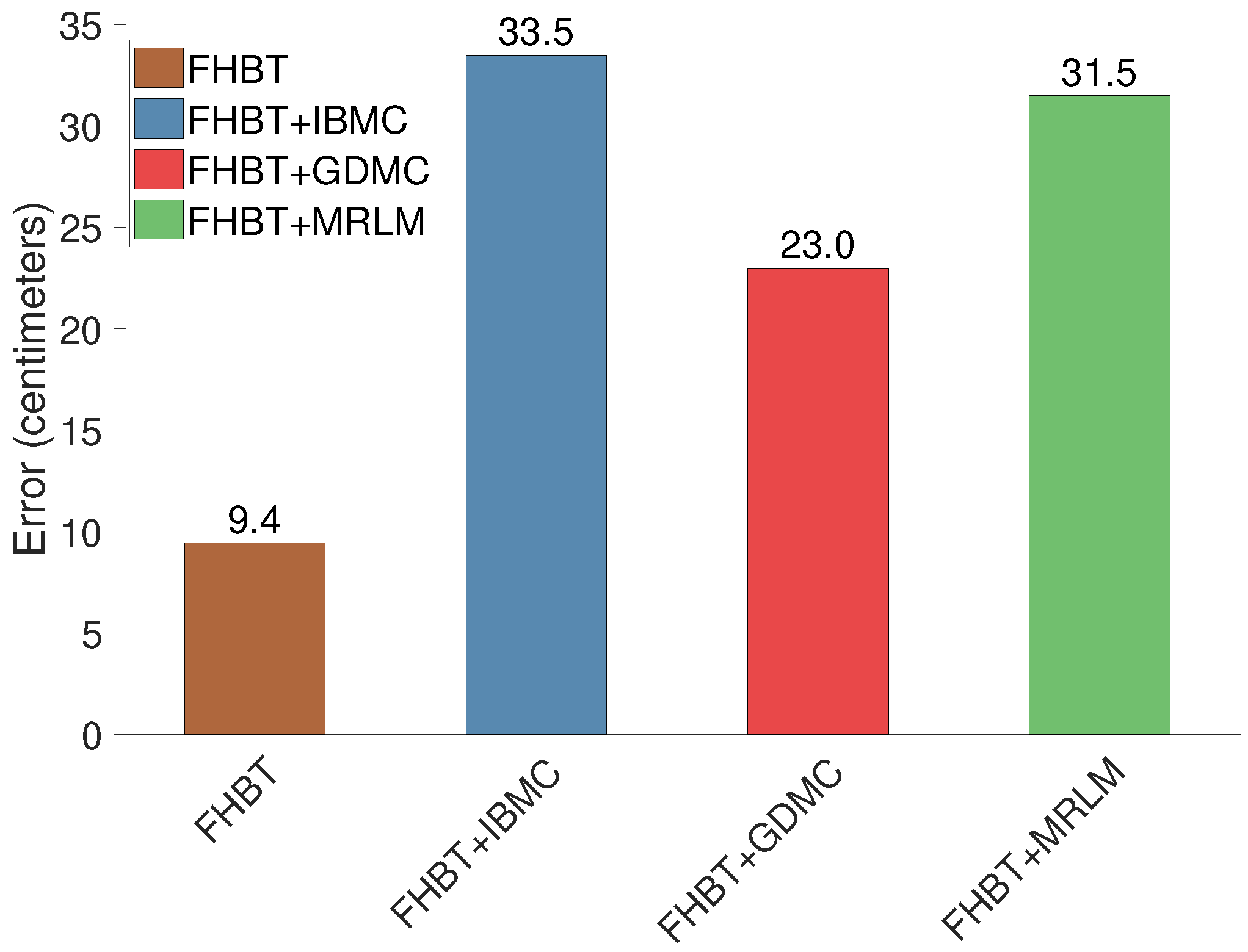 Technologies 06 00097 g012