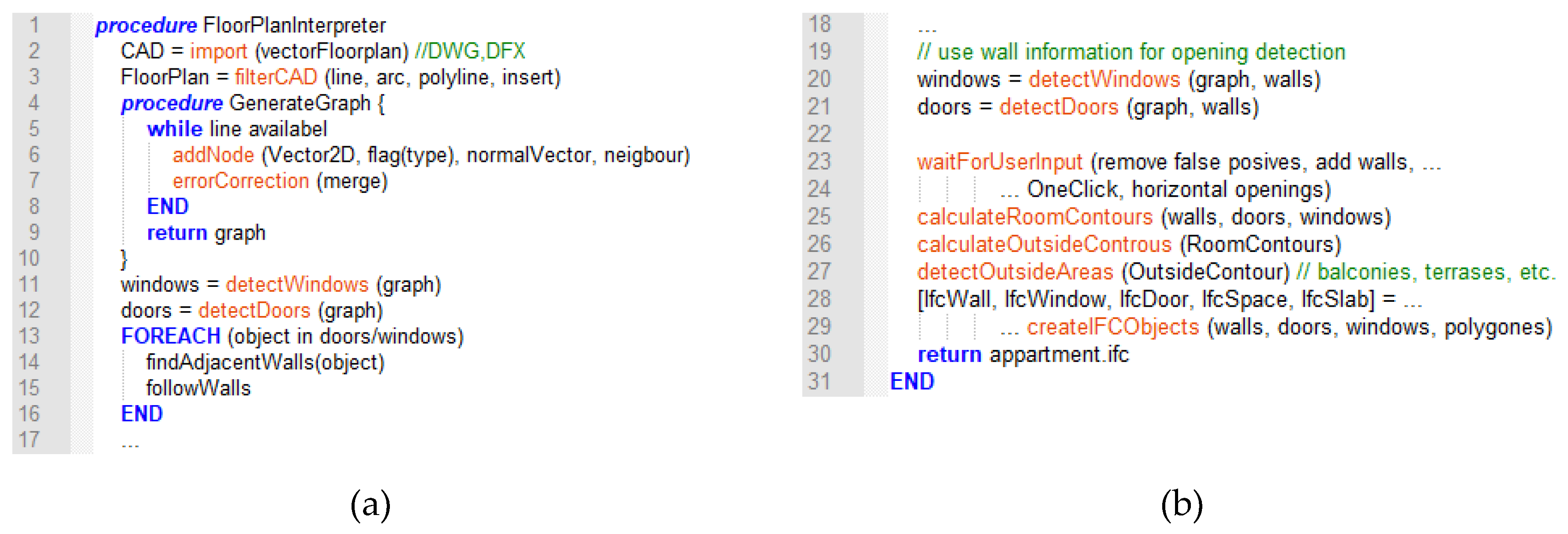 Technologies 06 00101 g003