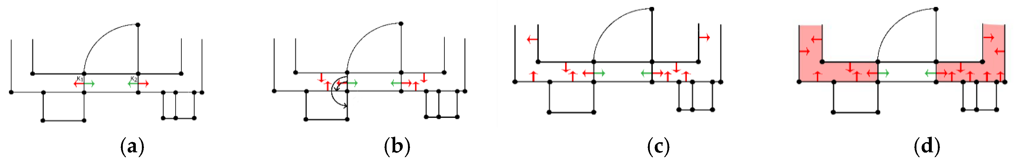Technologies 06 00101 g011