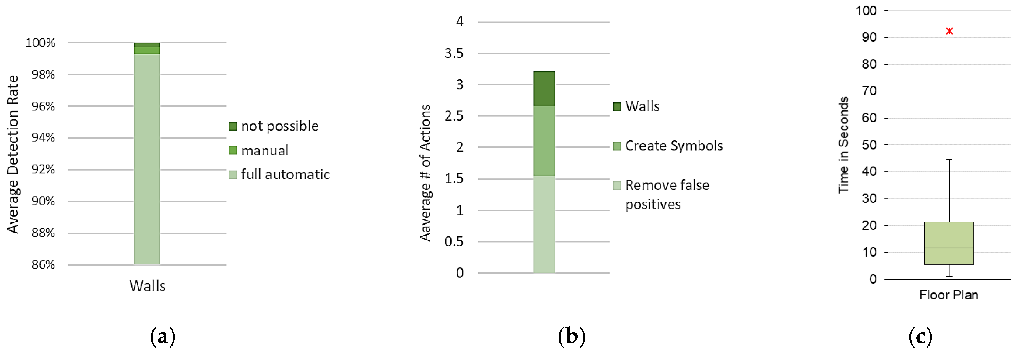 Technologies 06 00101 g019