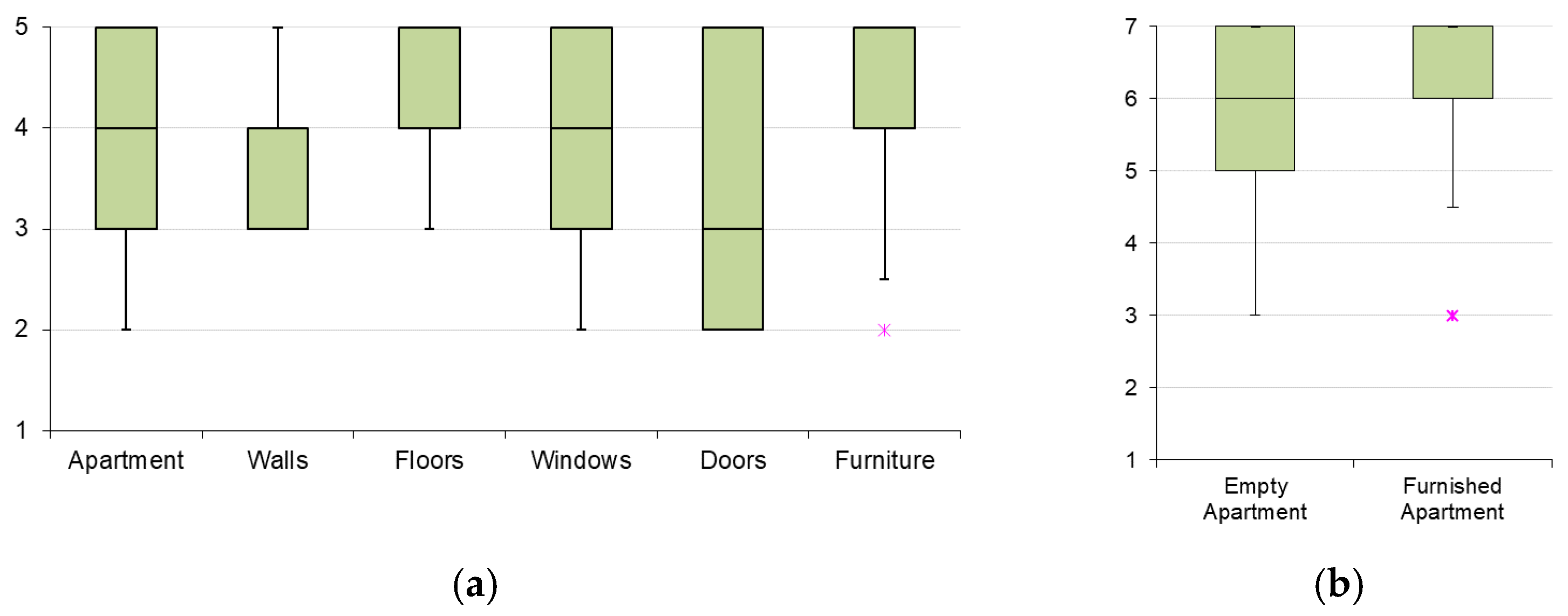 Technologies 06 00101 g020