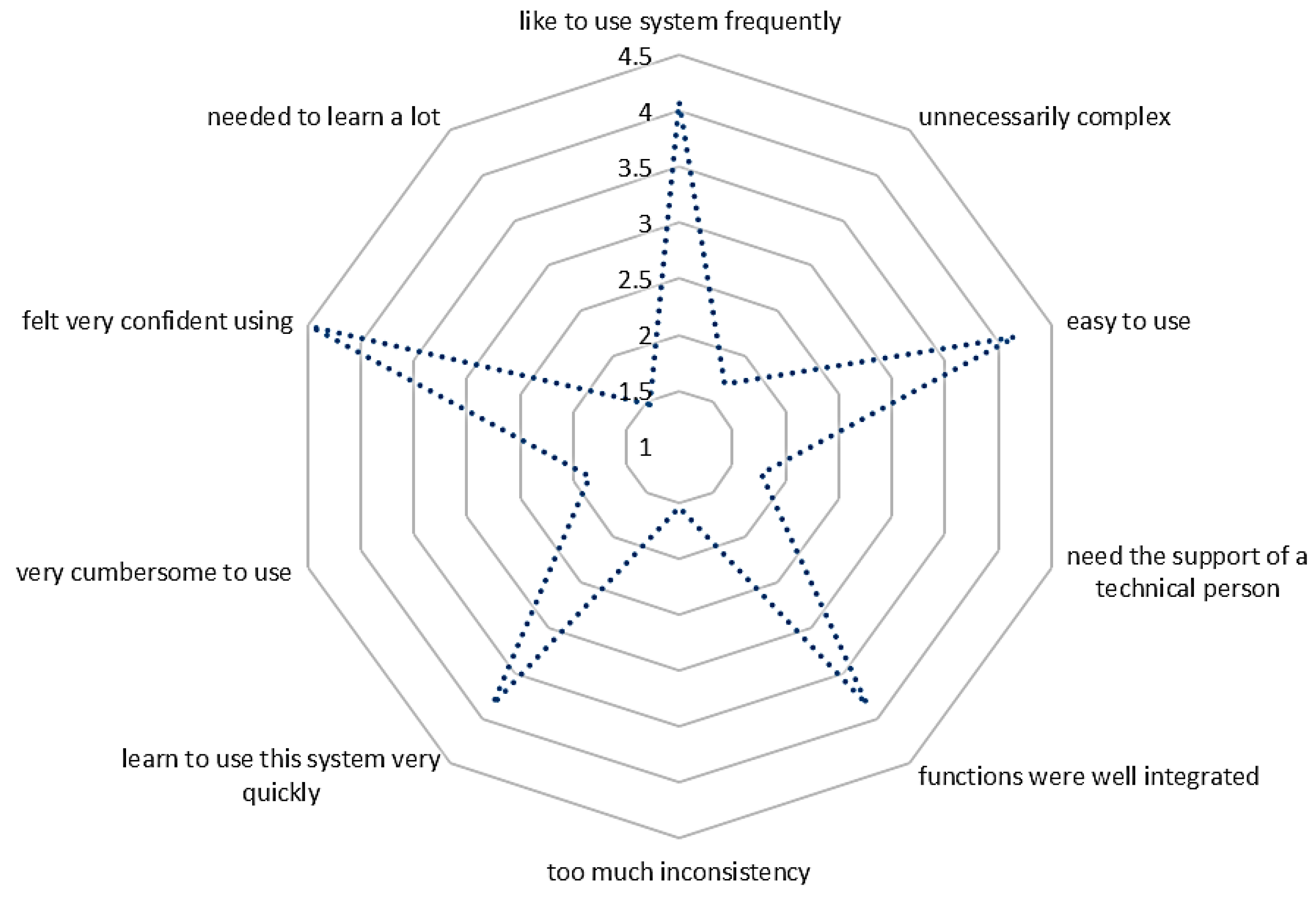 Technologies 06 00101 g023