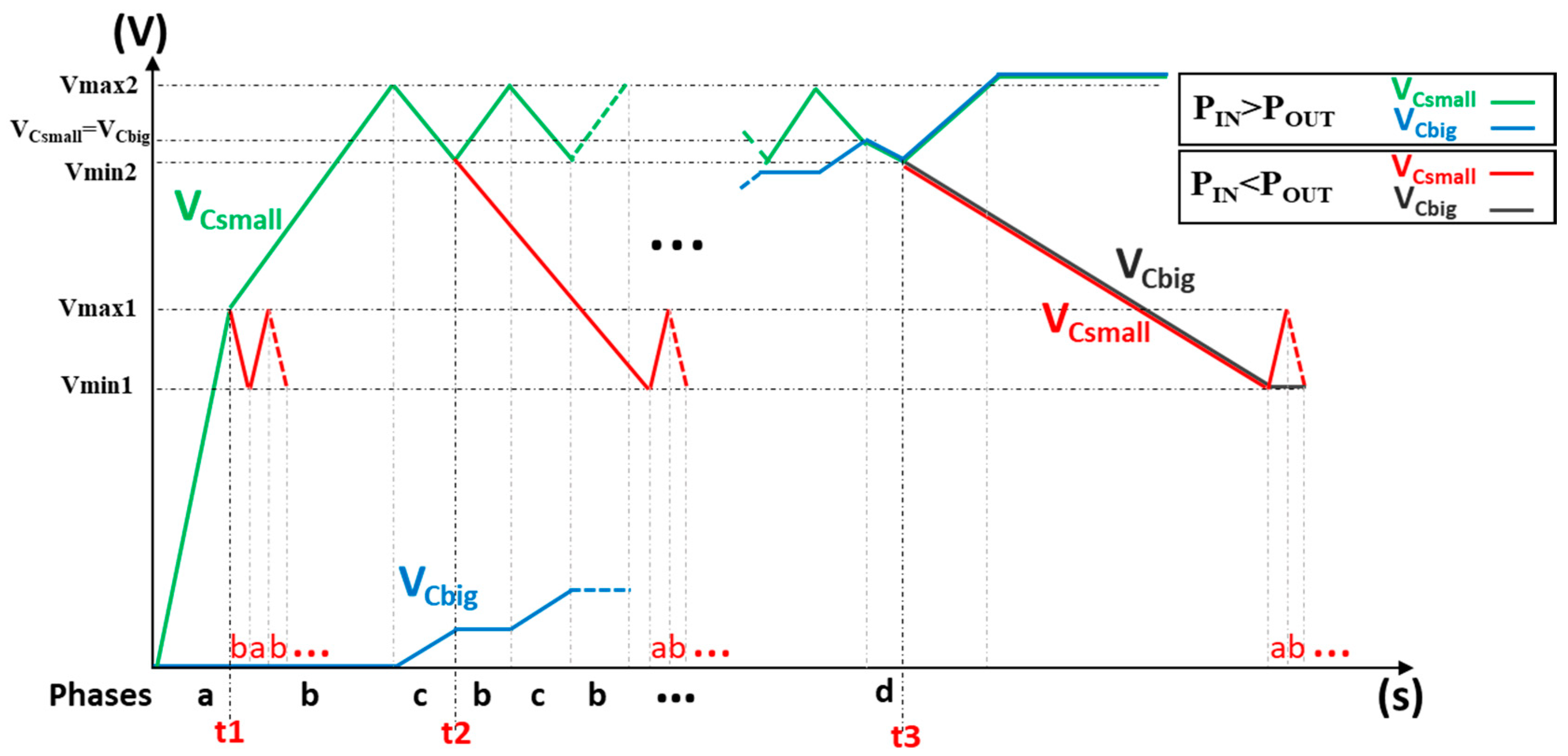 Technologies 06 00106 g005