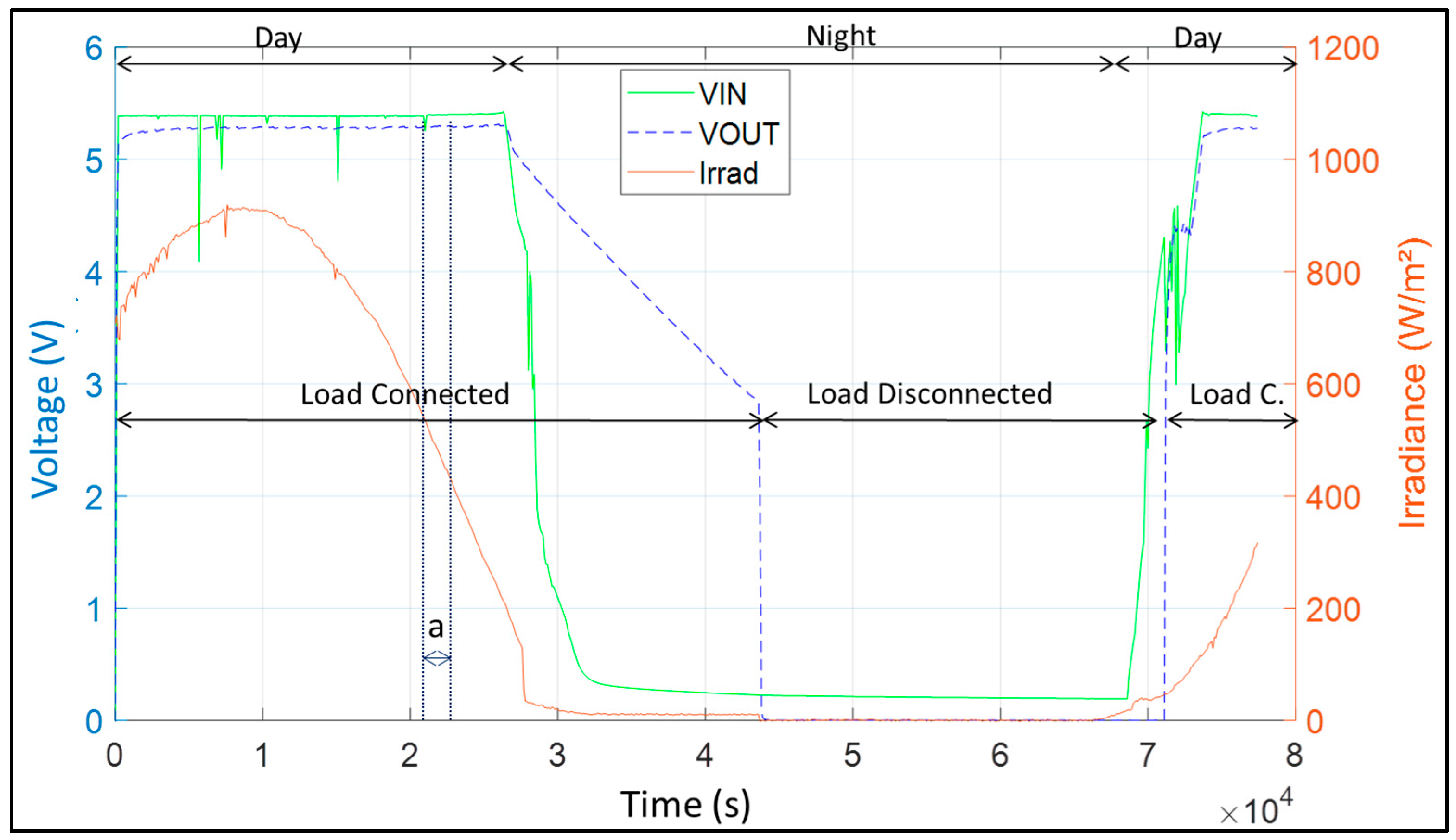 Technologies 06 00106 g014