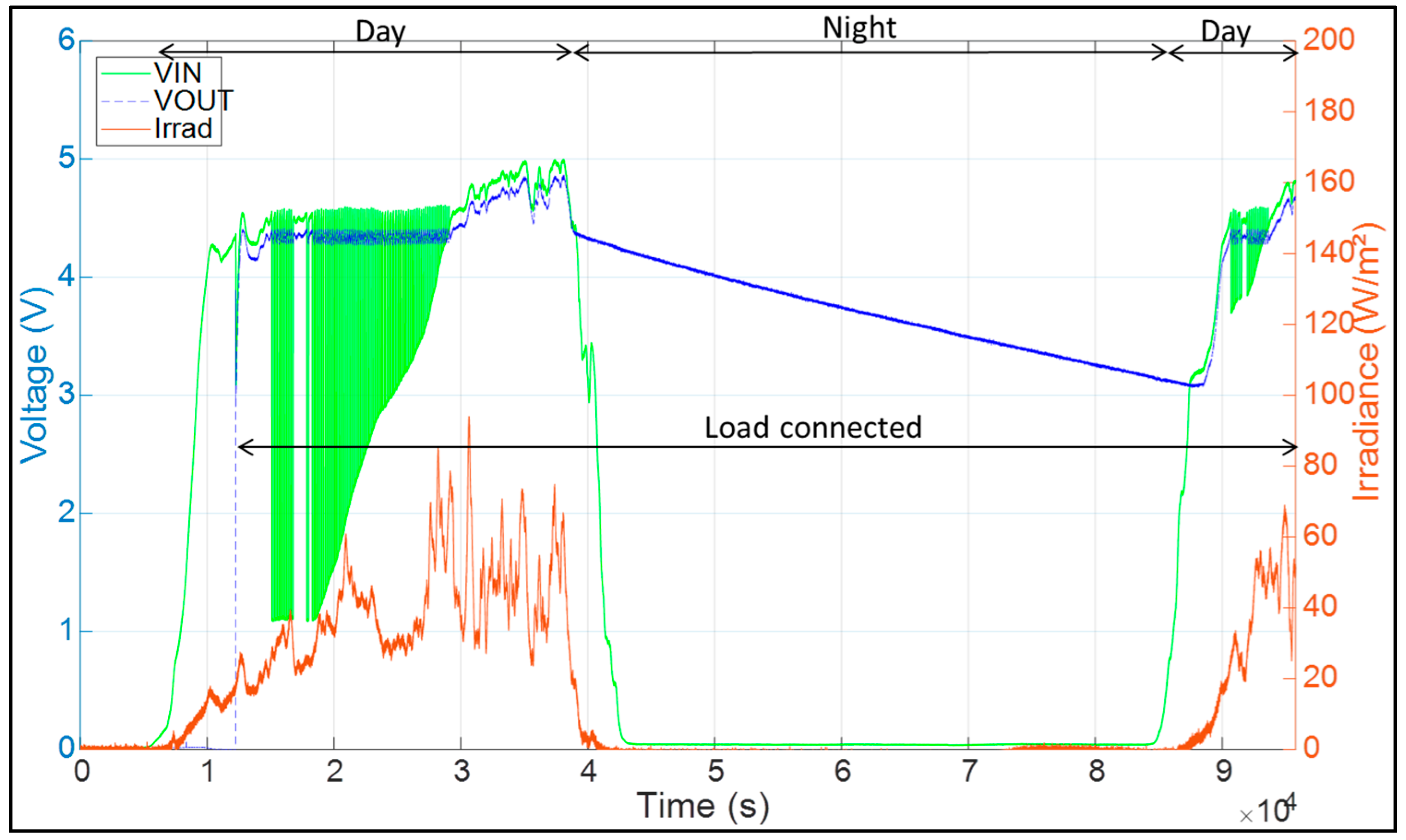 Technologies 06 00106 g015